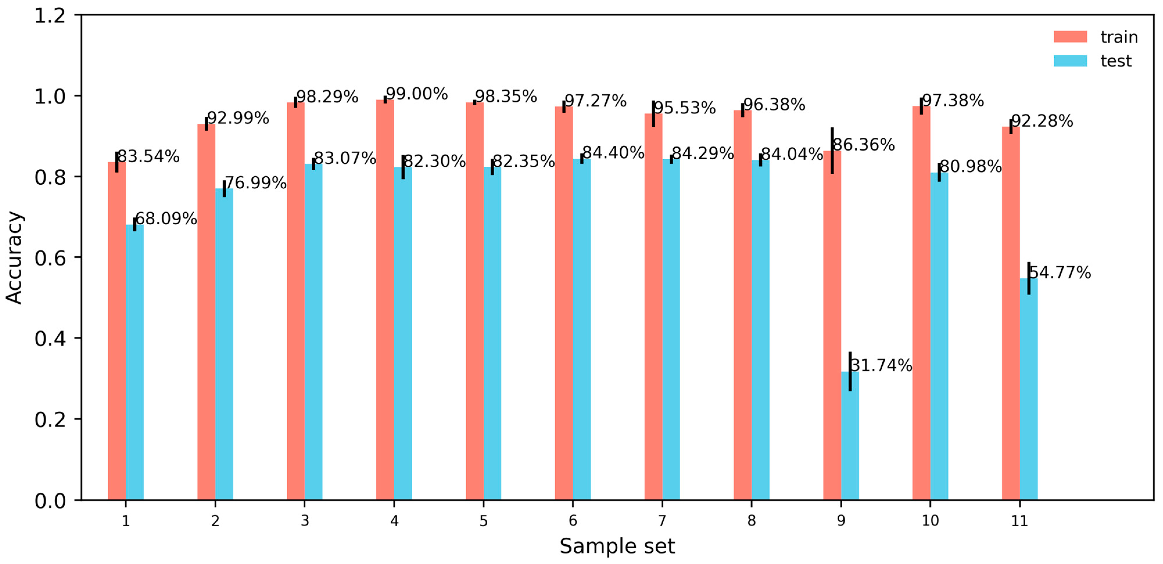 Sensors 24 05418 g006