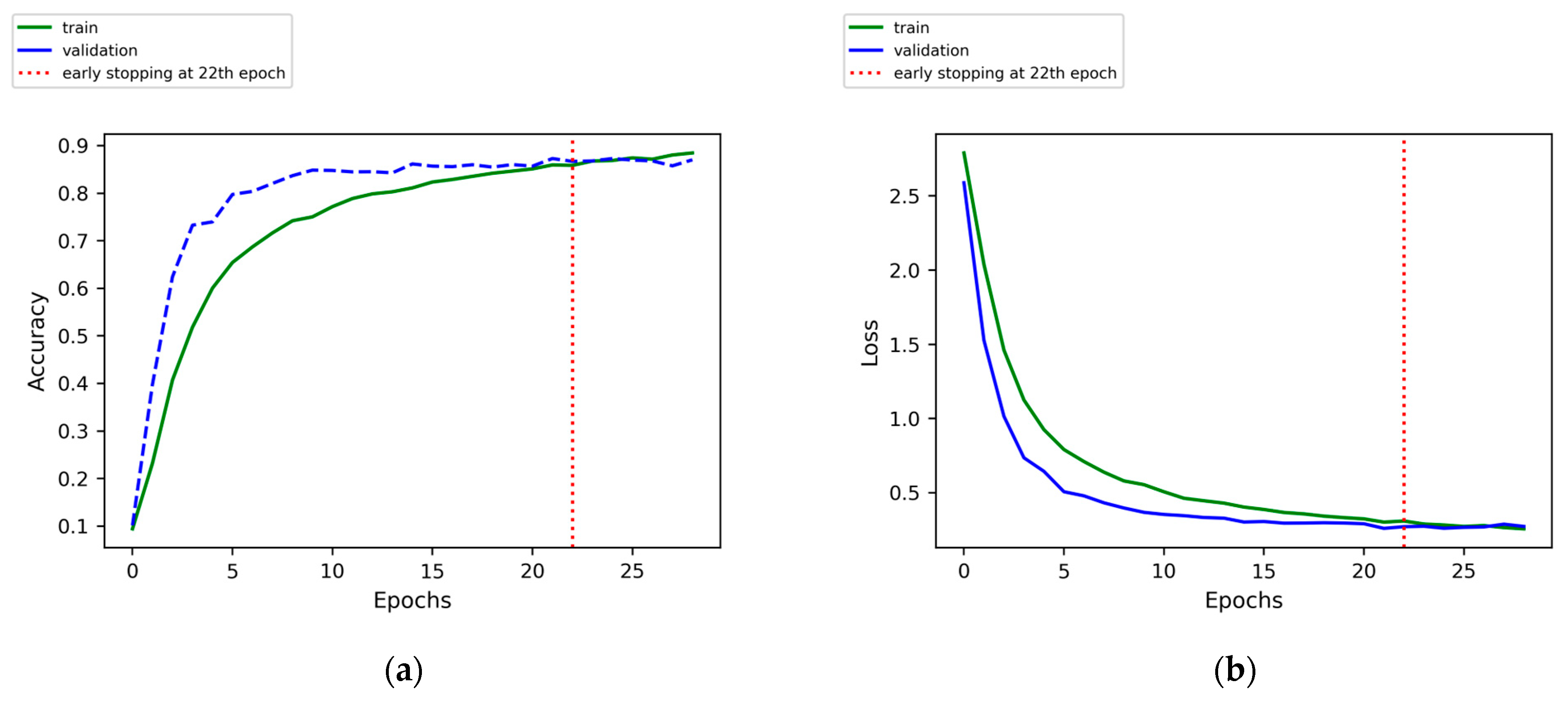 Sensors 24 05418 g007