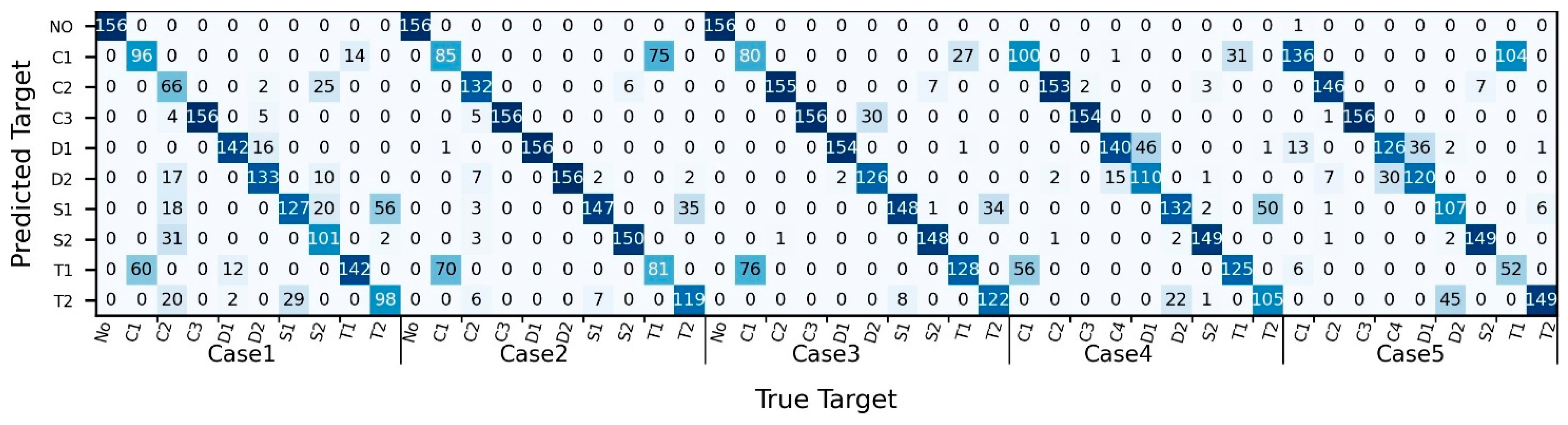 Sensors 24 05418 g009