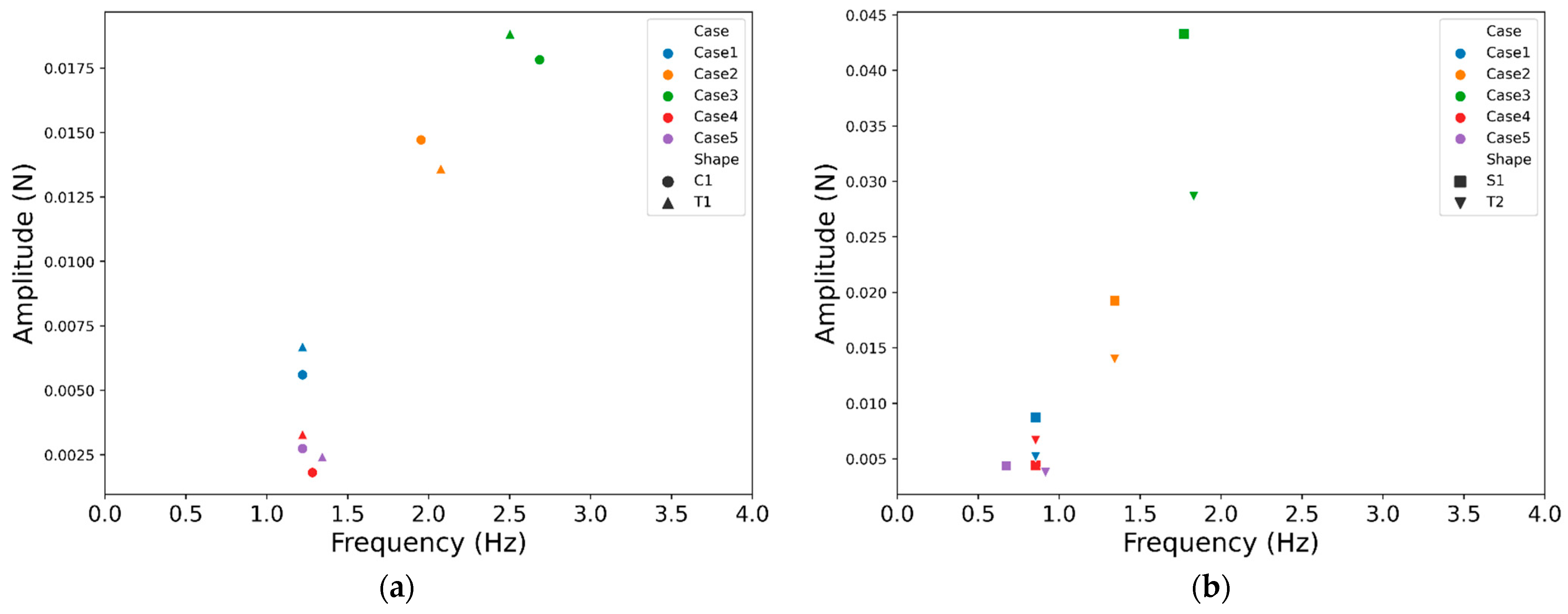 Sensors 24 05418 g012