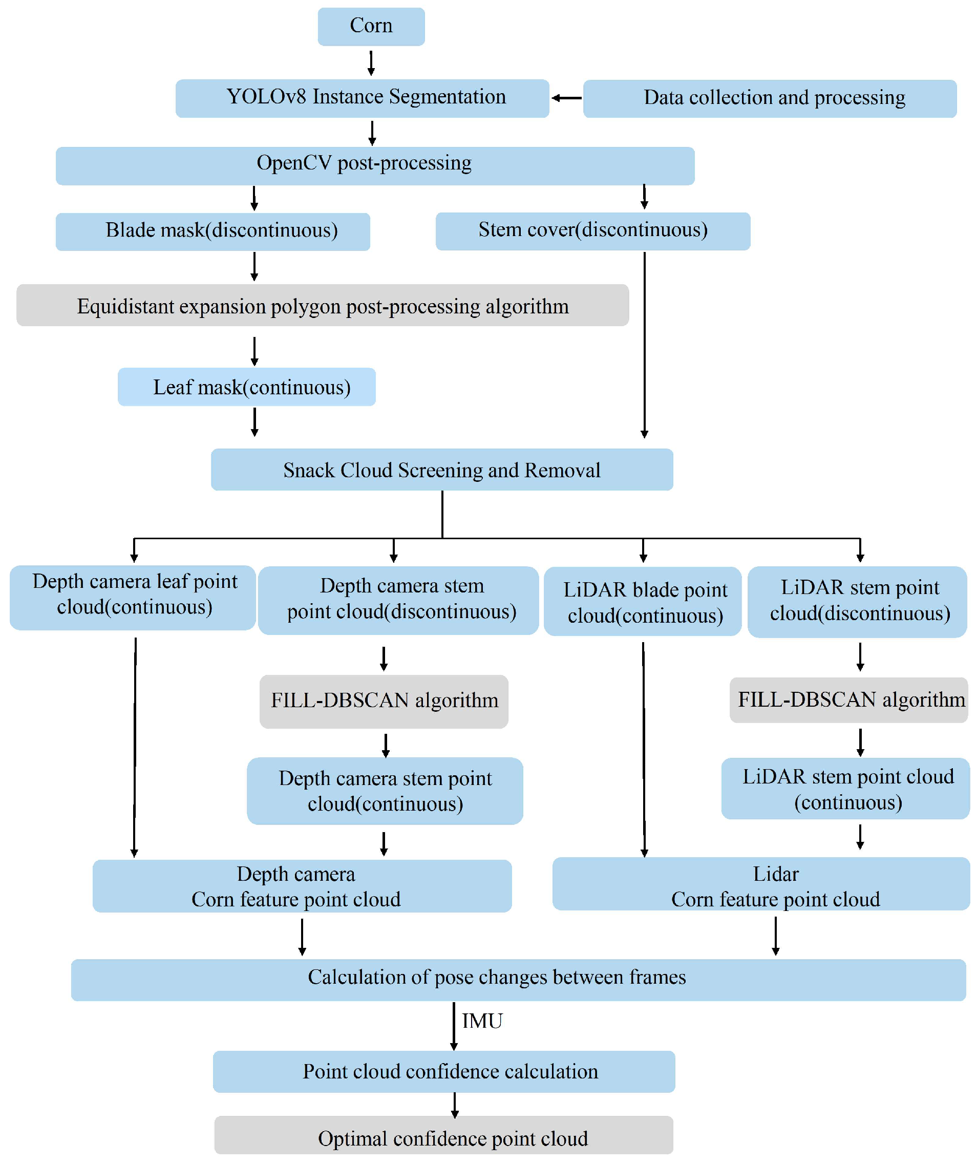 Sensors 24 05422 g001