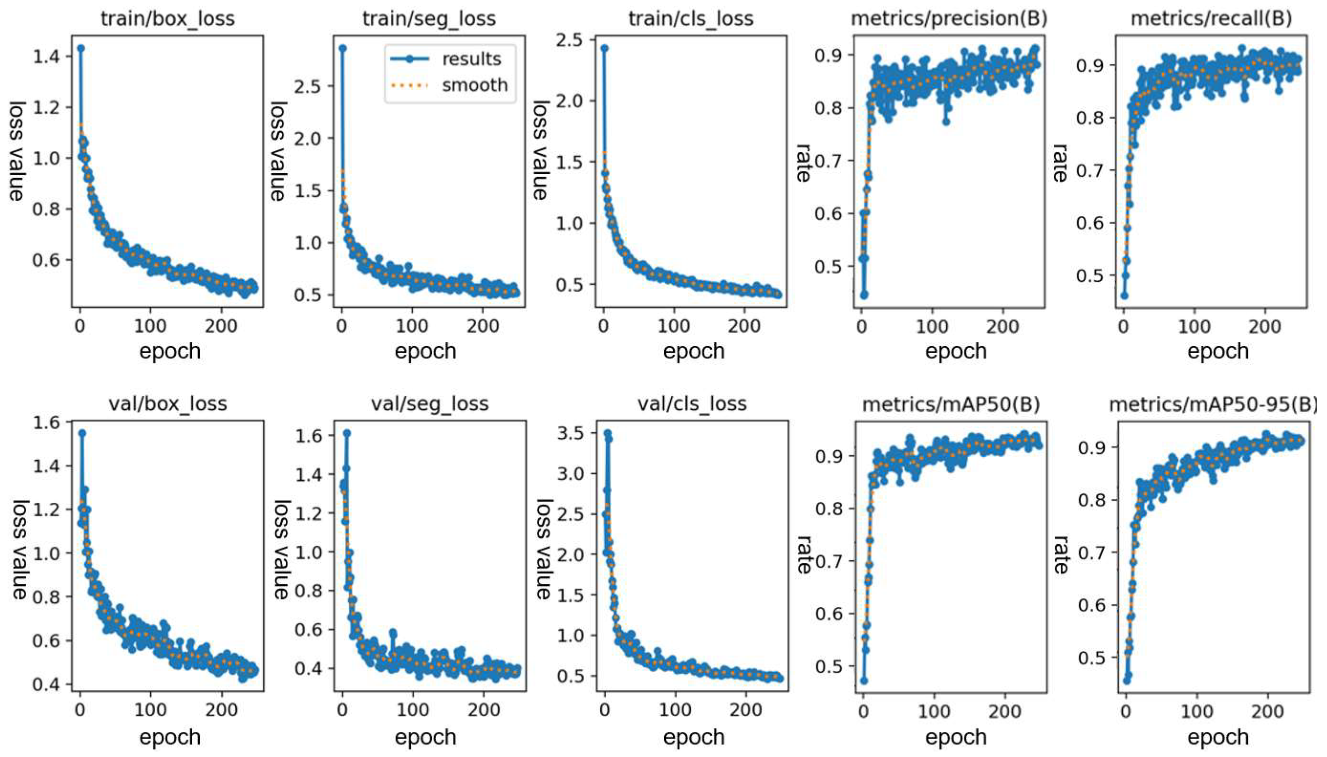 Sensors 24 05422 g008