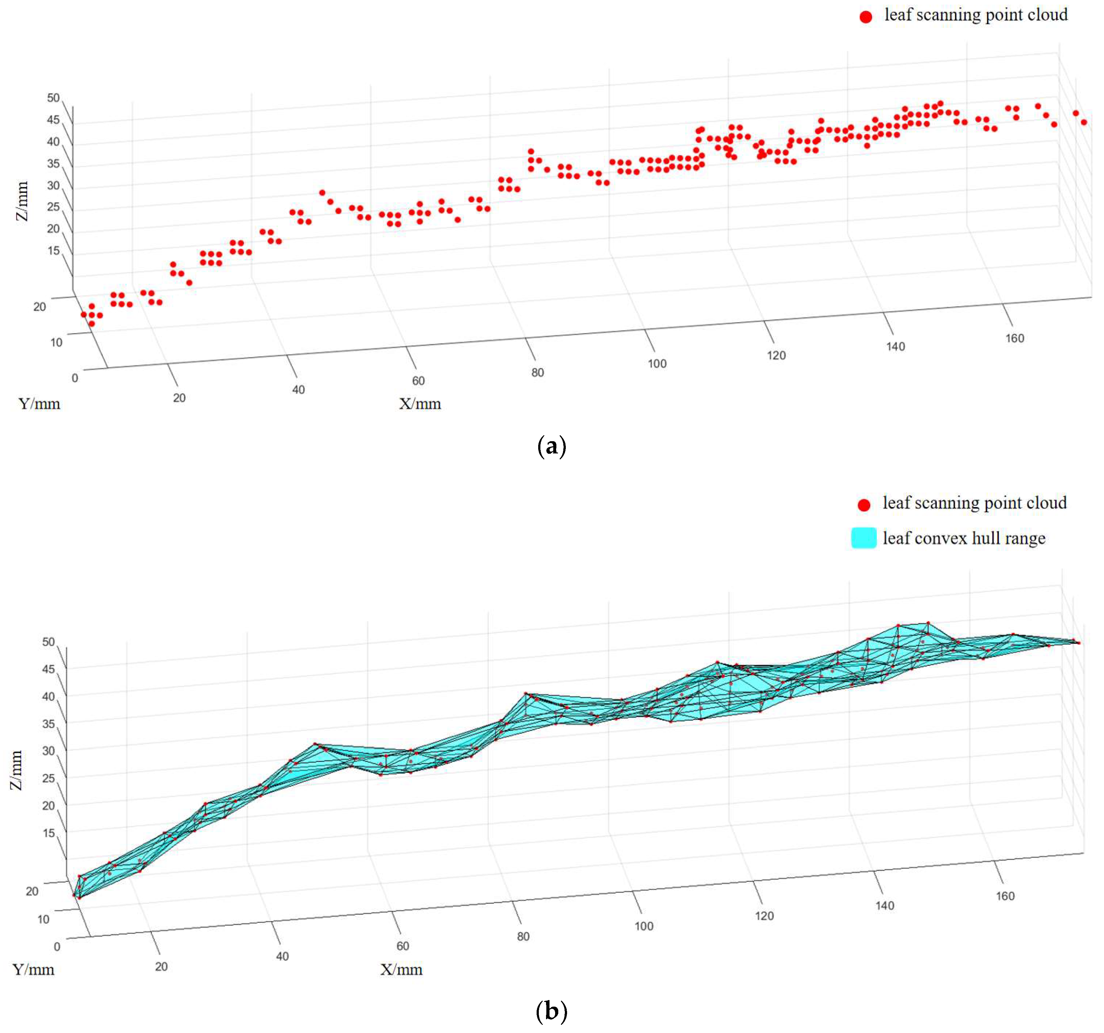 Sensors 24 05422 g014