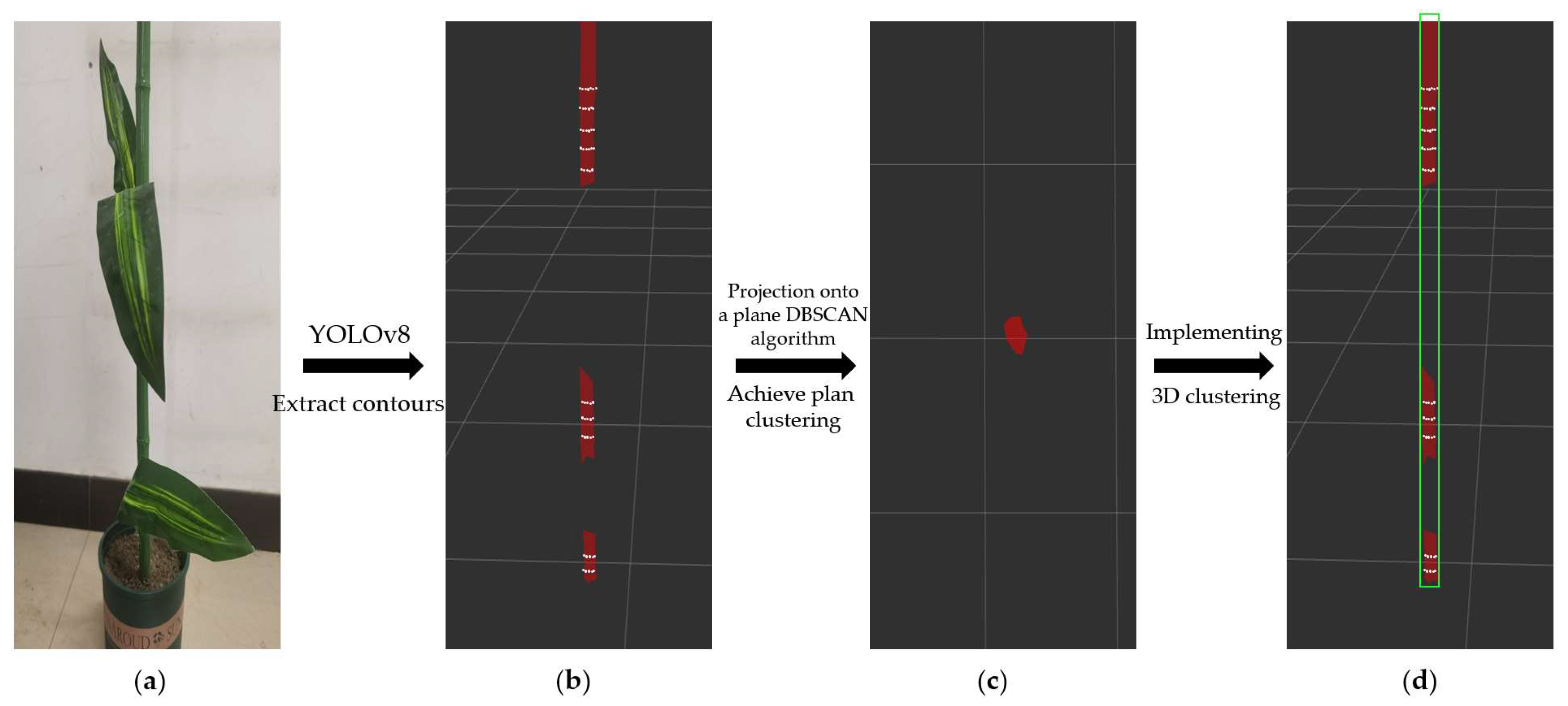 Sensors 24 05422 g019