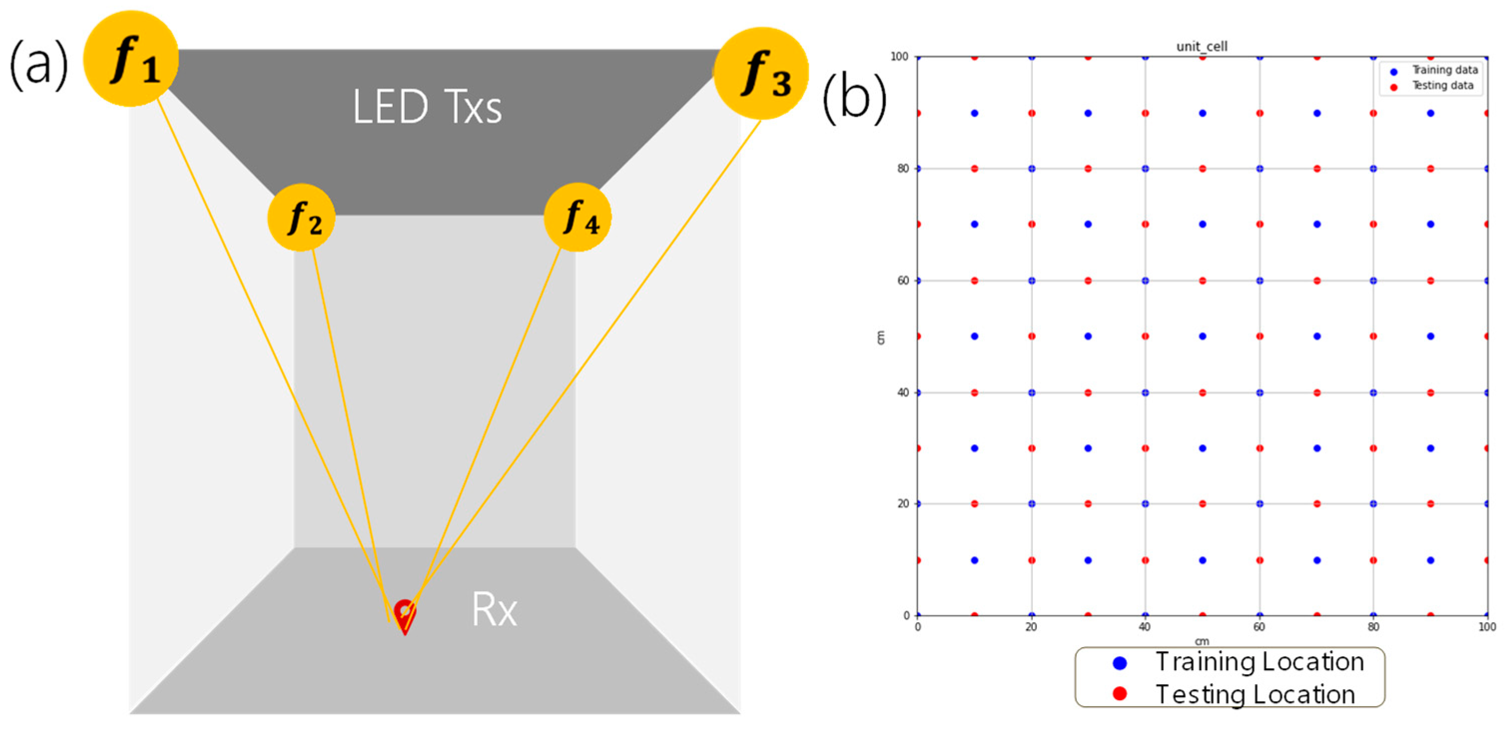 Sensors 24 05424 g001
