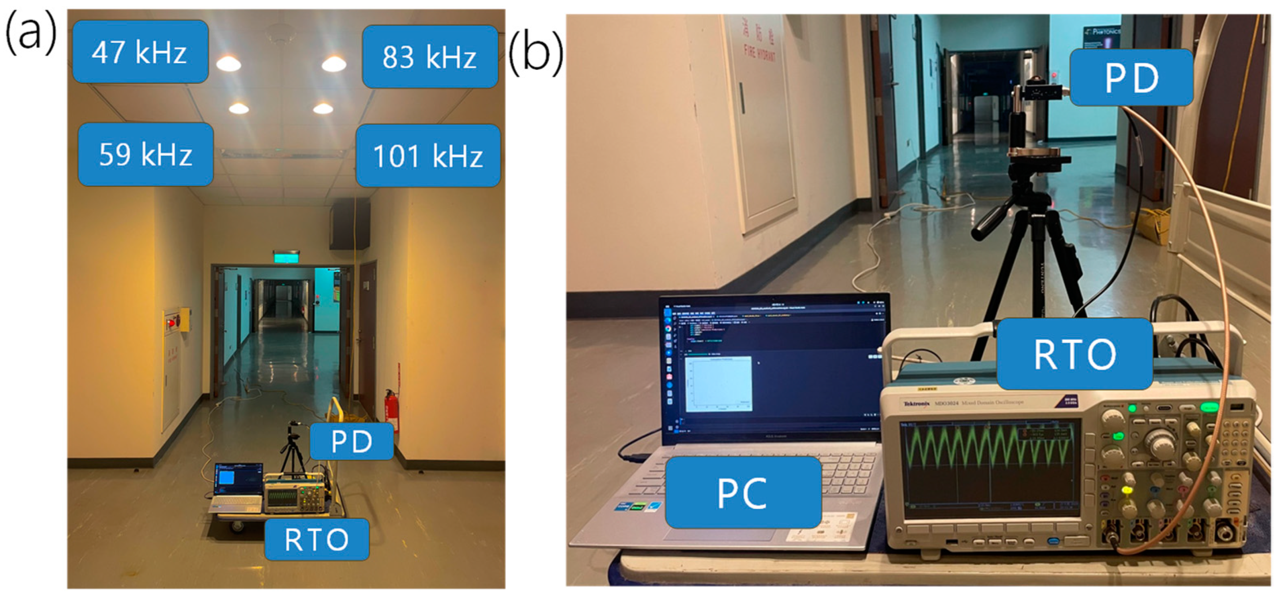 Real-Time Indoor Visible Light Positioning (VLP) Using Long Short Term ...