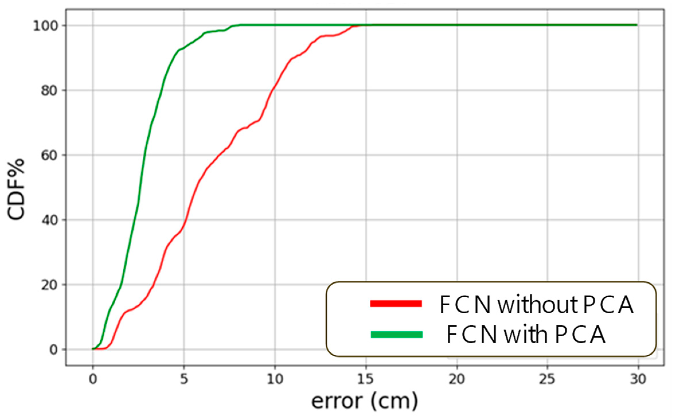 Sensors 24 05424 g011