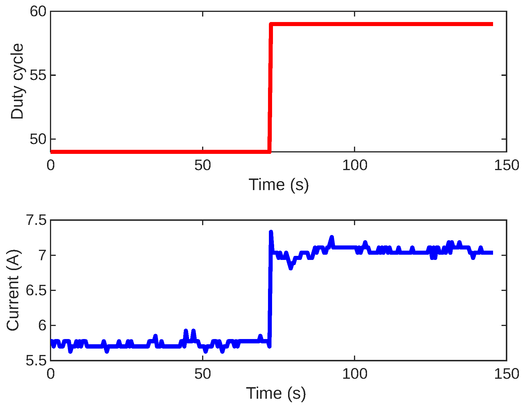 Sensors 24 05427 g005