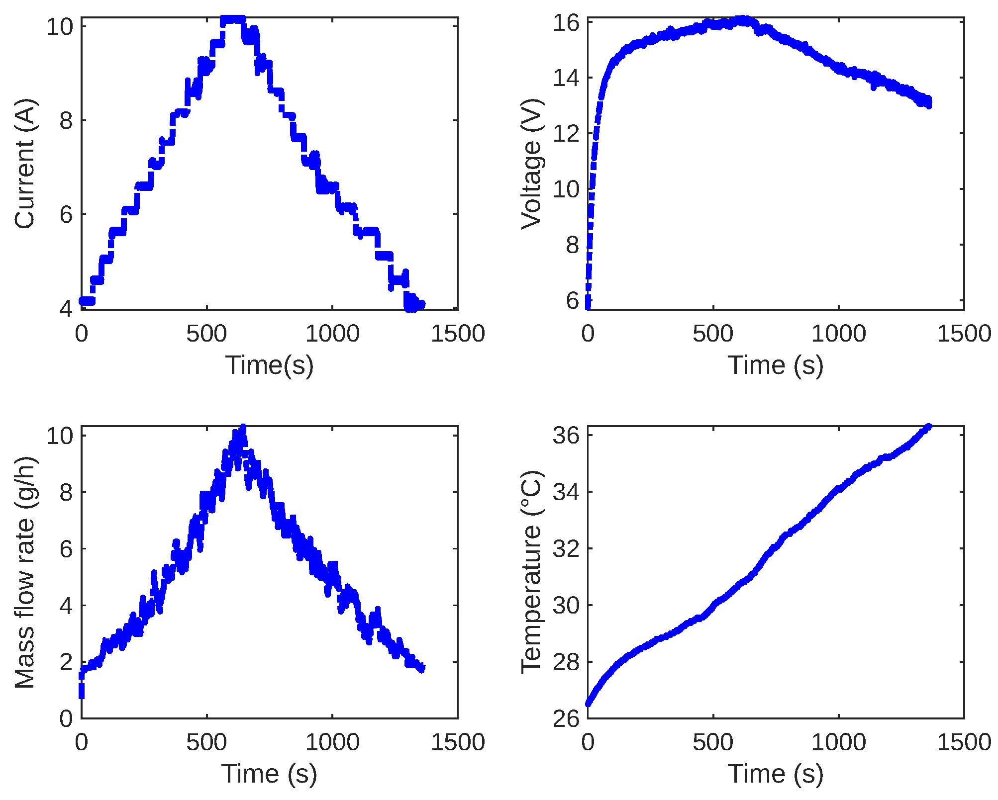 Sensors 24 05427 g008