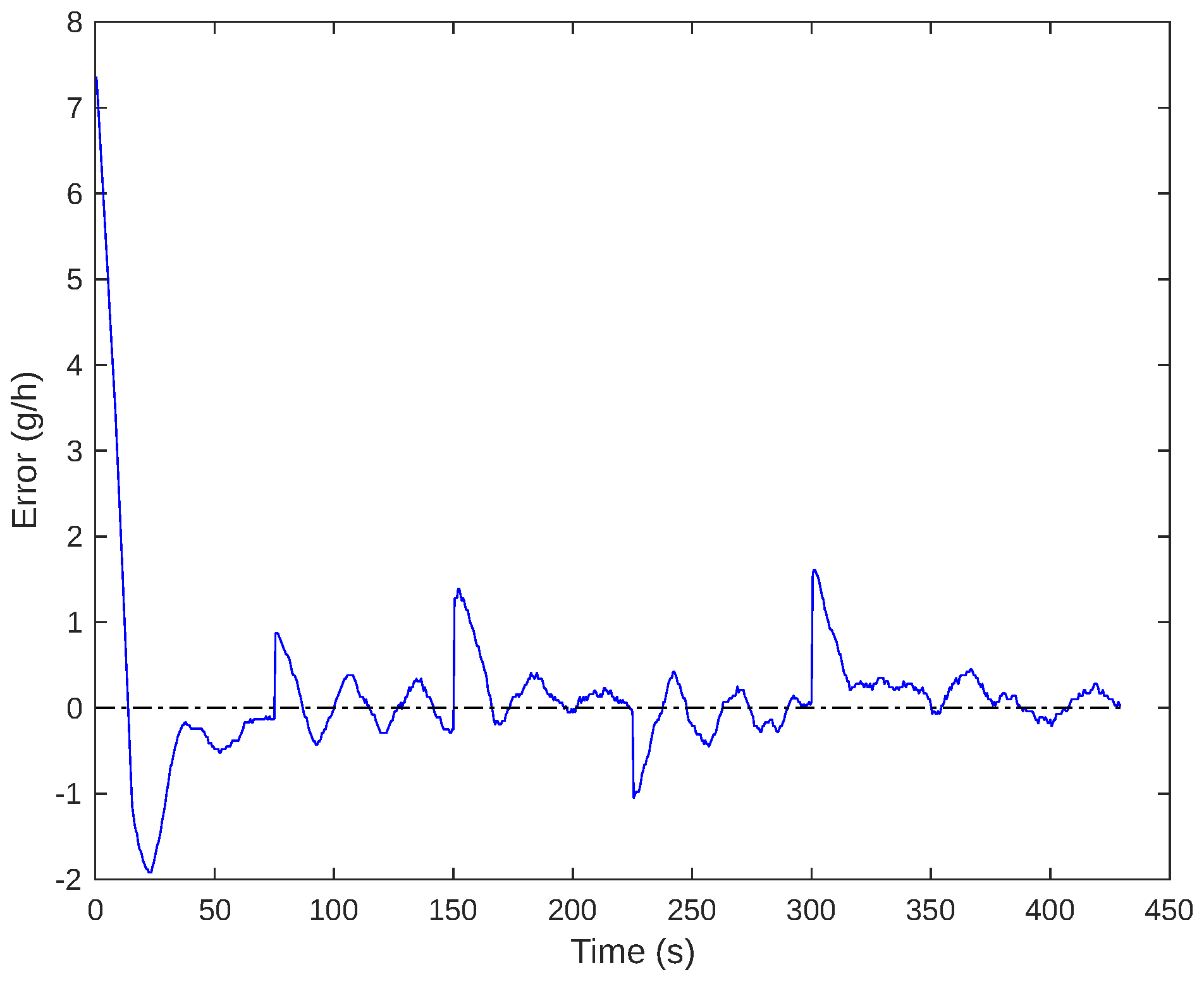 Sensors 24 05427 g014