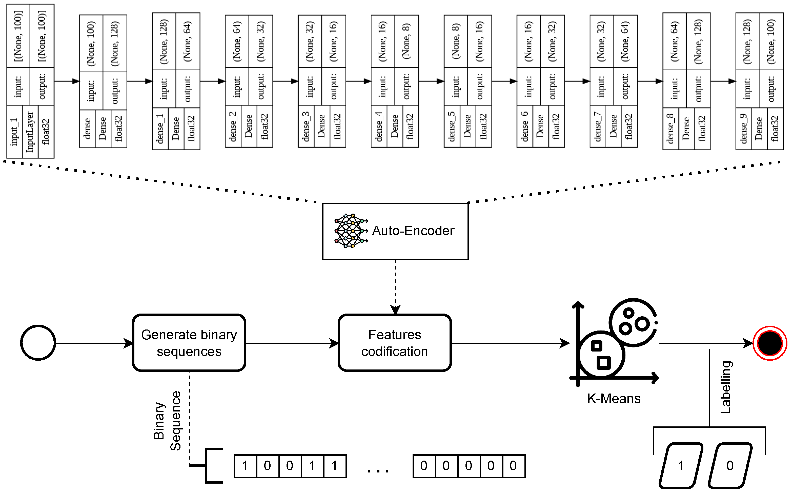 Sensors 24 05429 g002