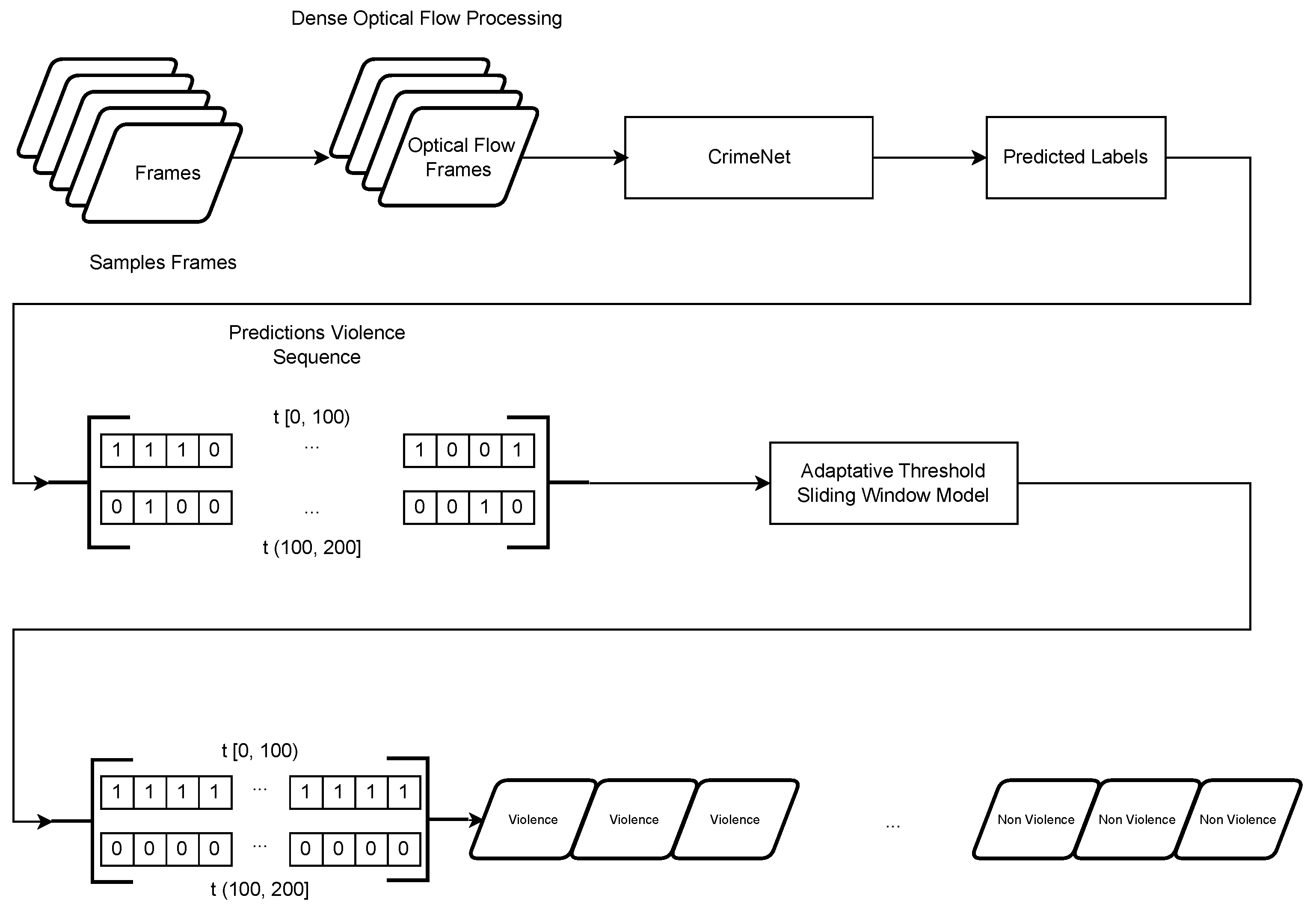 Sensors 24 05429 g003