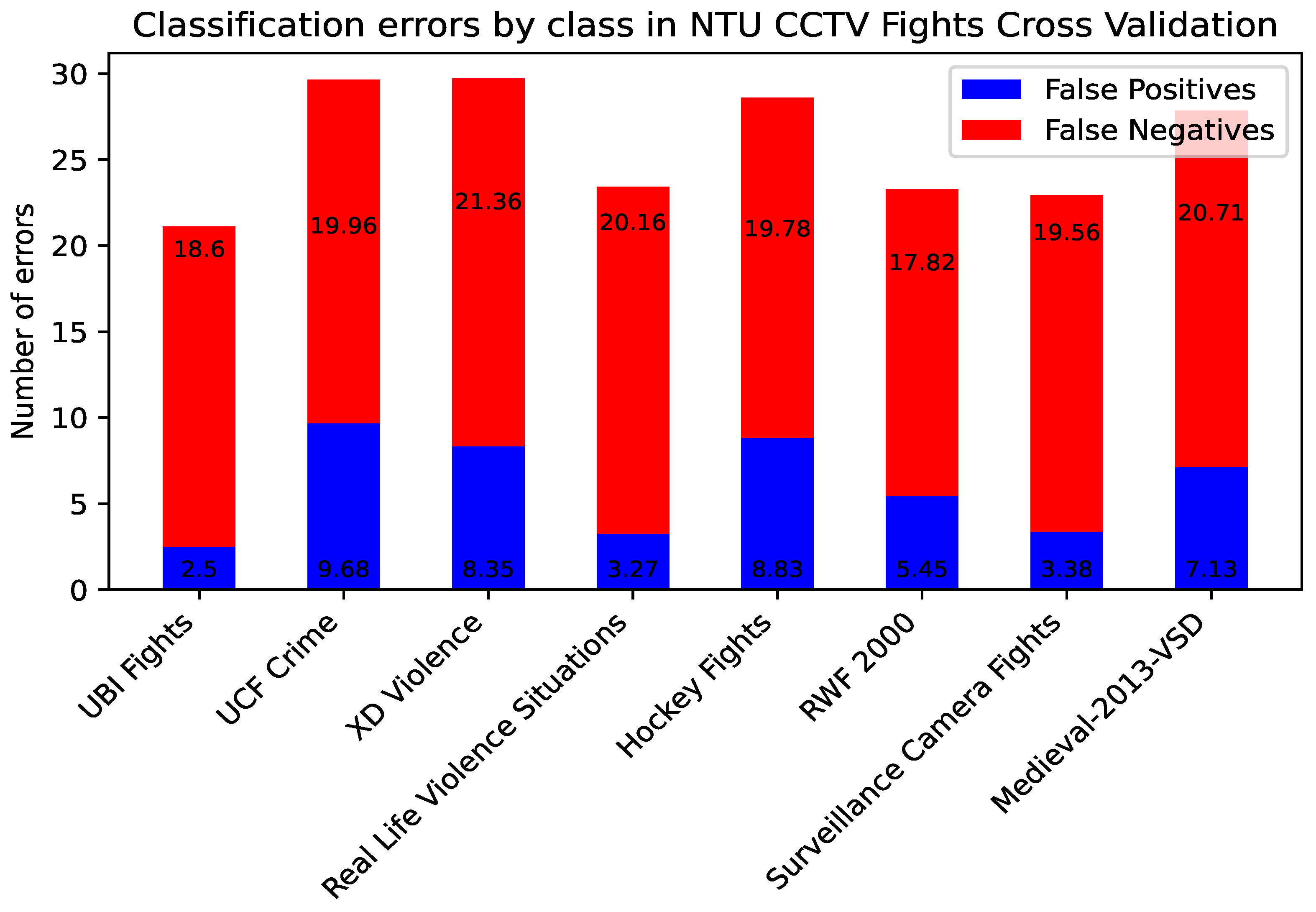 Sensors 24 05429 g005
