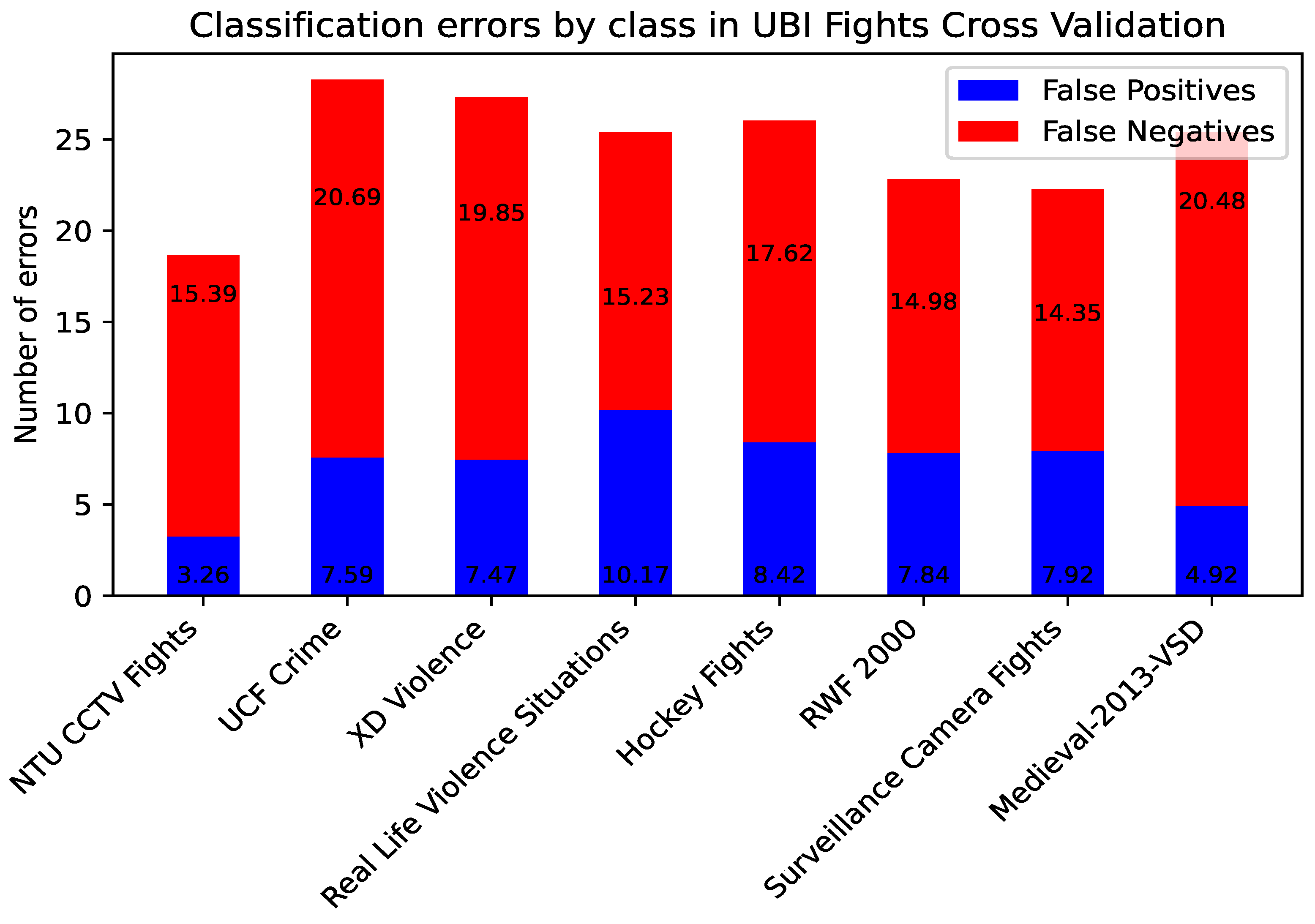 Sensors 24 05429 g006