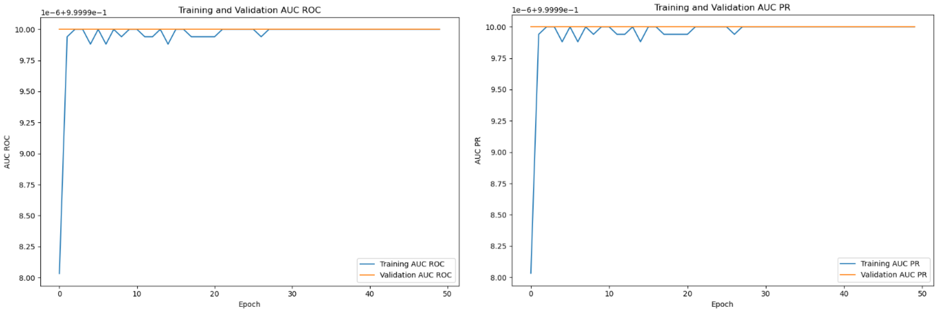 Sensors 24 05429 g007