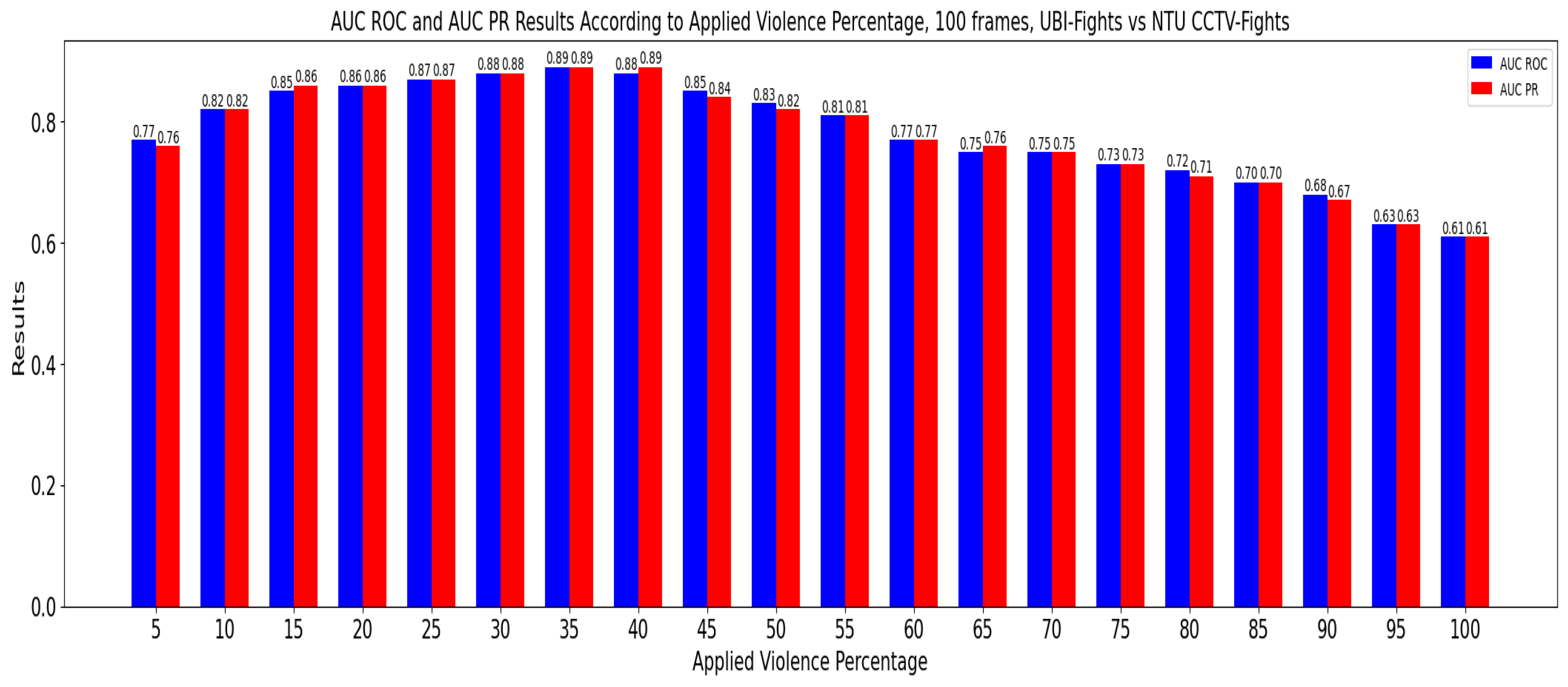 Sensors 24 05429 g009