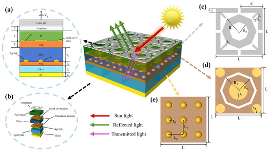 Preparing of Interdigitated Microelectrode Arrays for AC