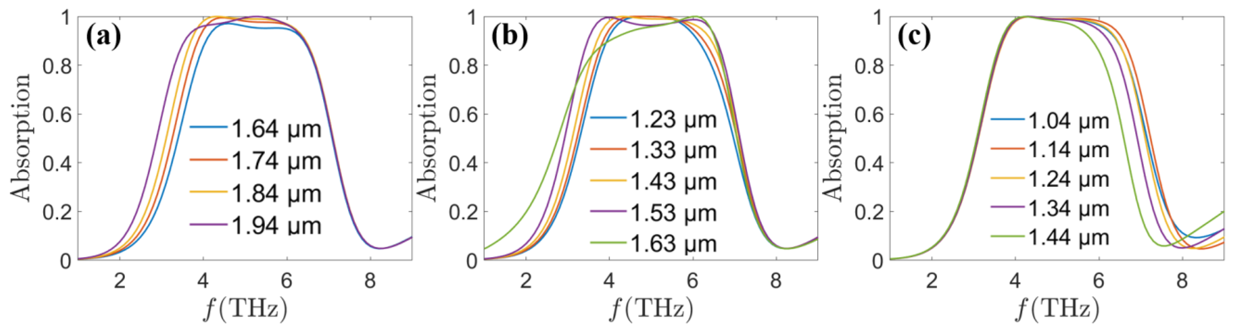 Sensors 24 05430 g007