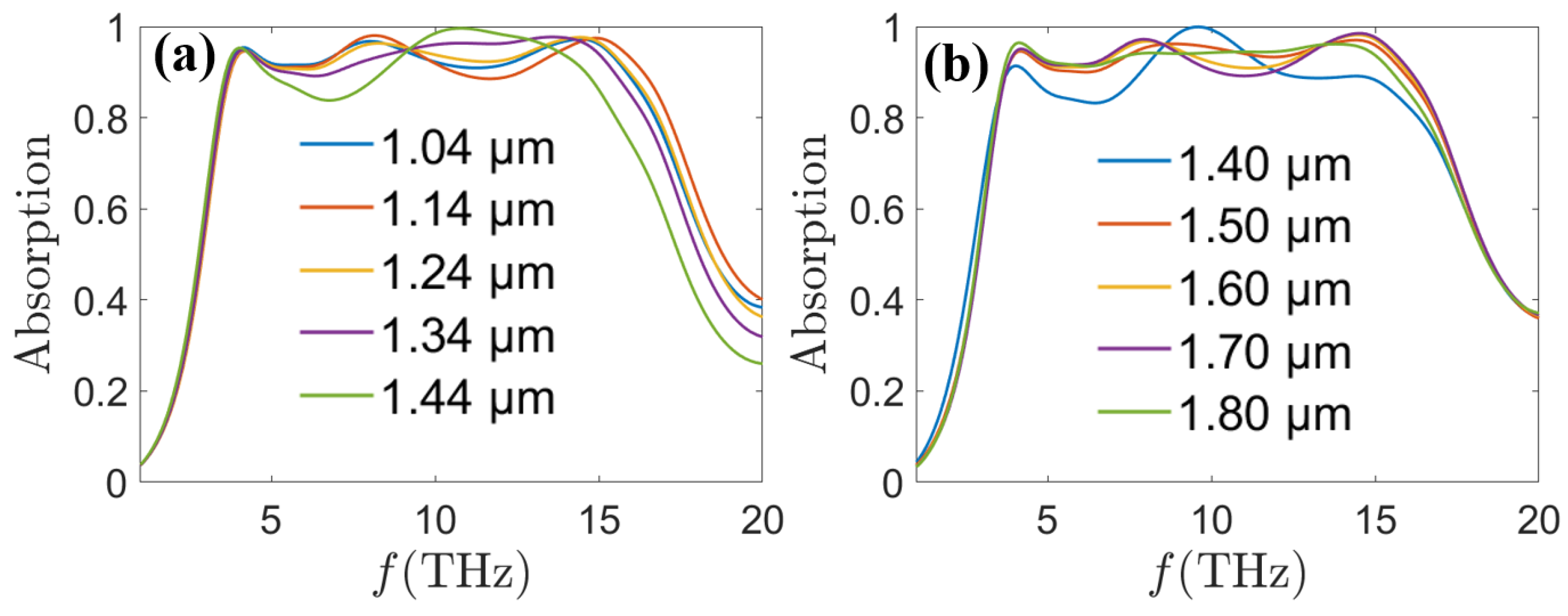 Sensors 24 05430 g008