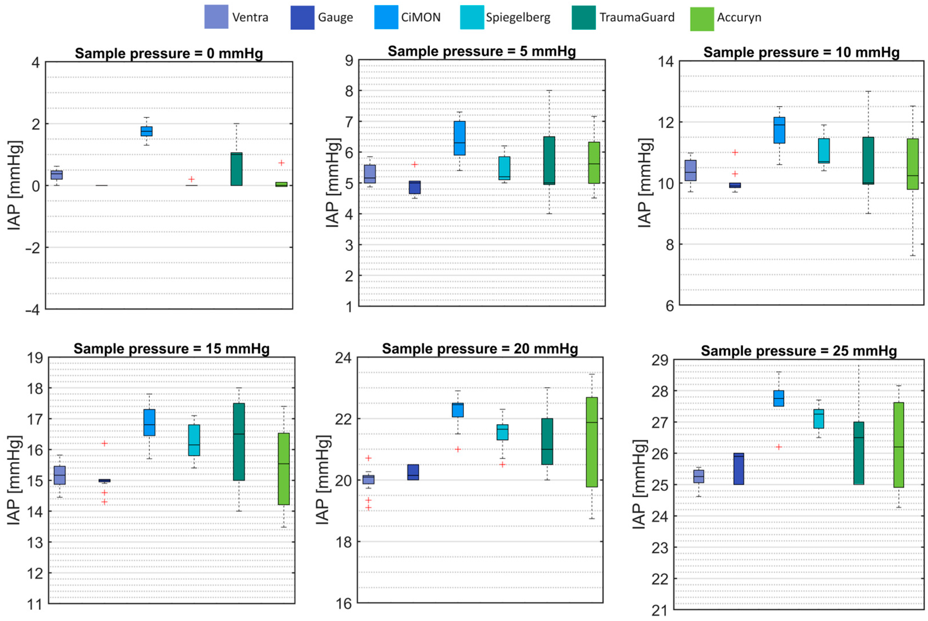 Sensors 24 05431 g005