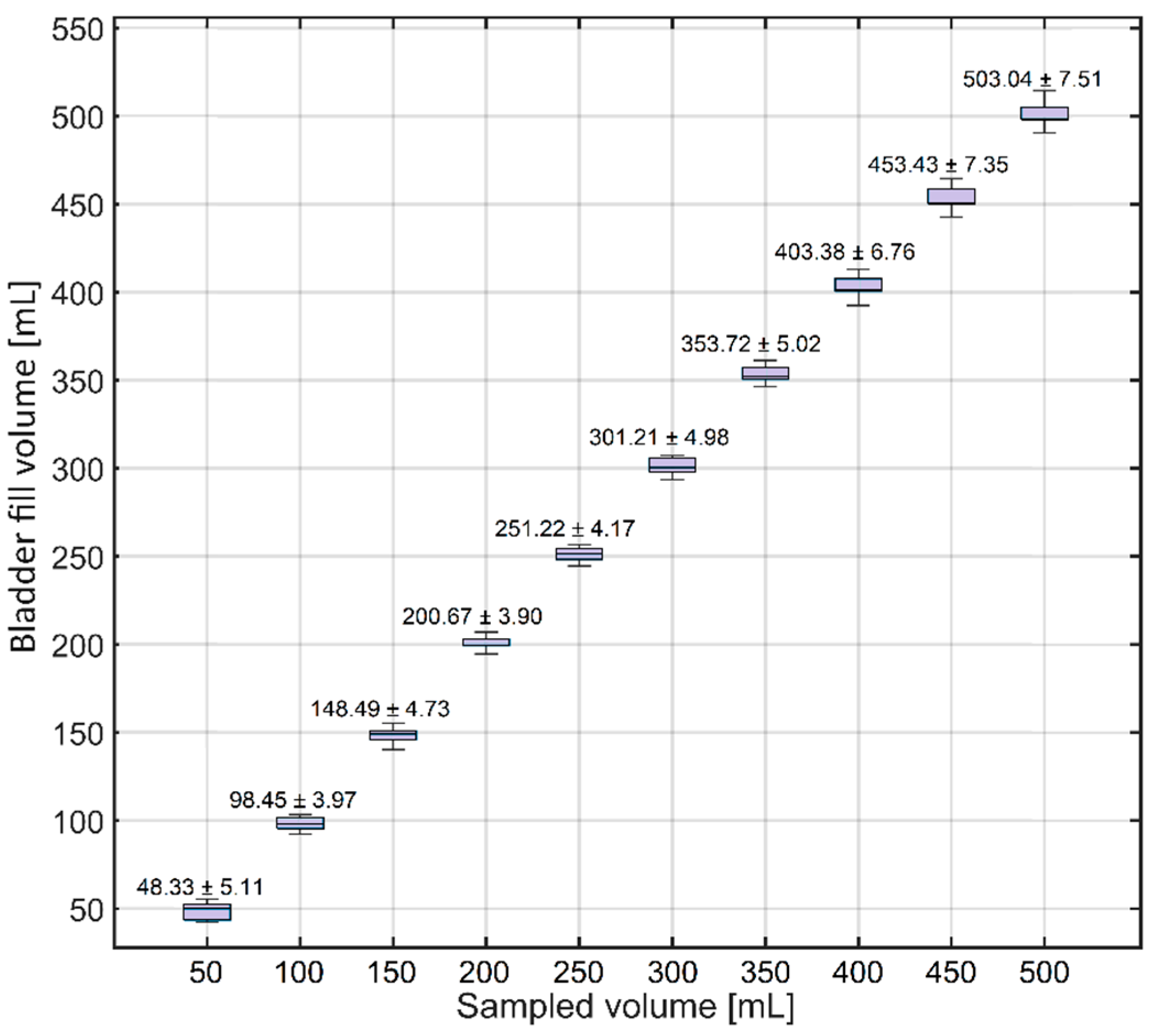 Sensors 24 05431 g011