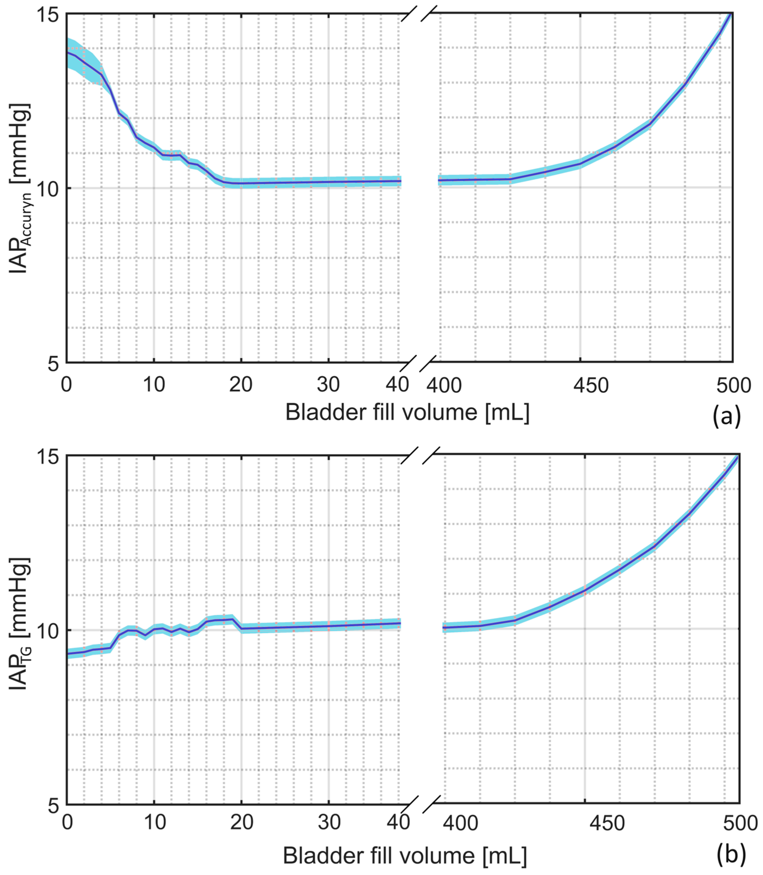 Sensors 24 05431 g013