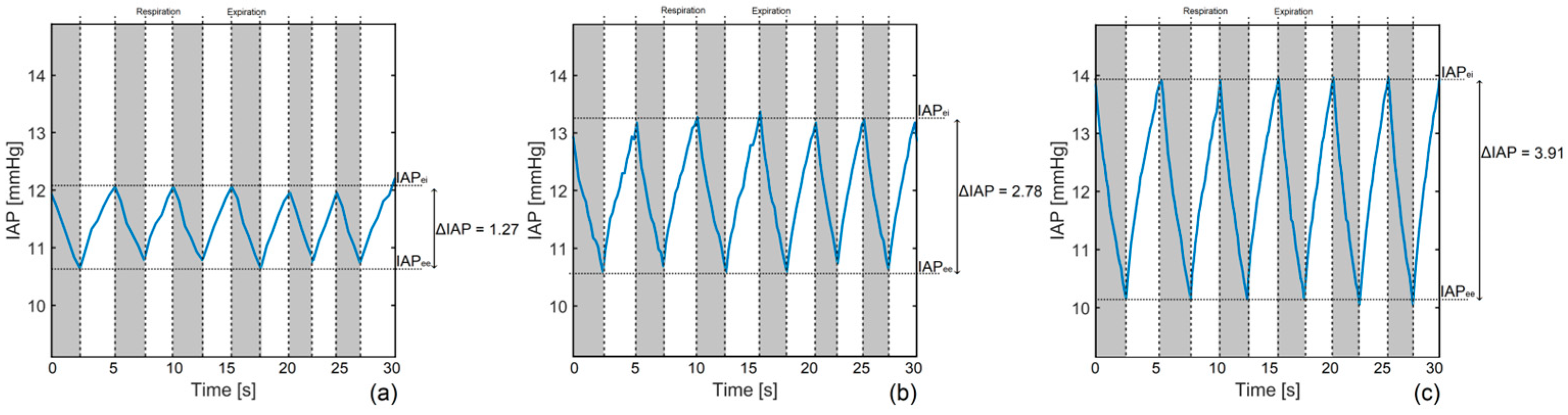 Sensors 24 05431 g014