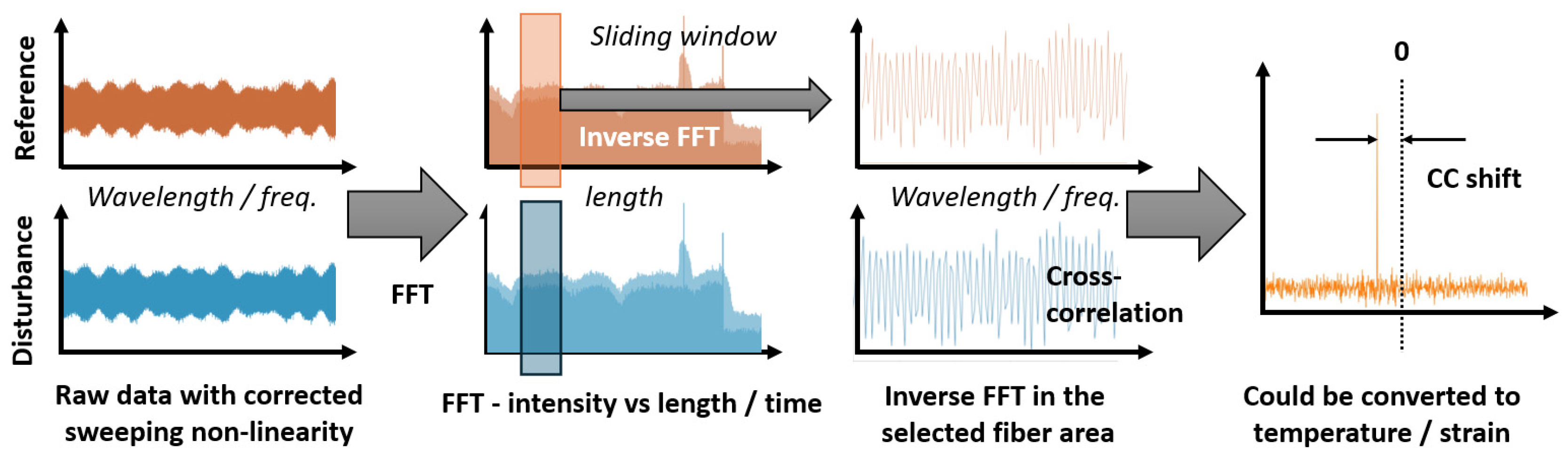 Sensors 24 05432 g005