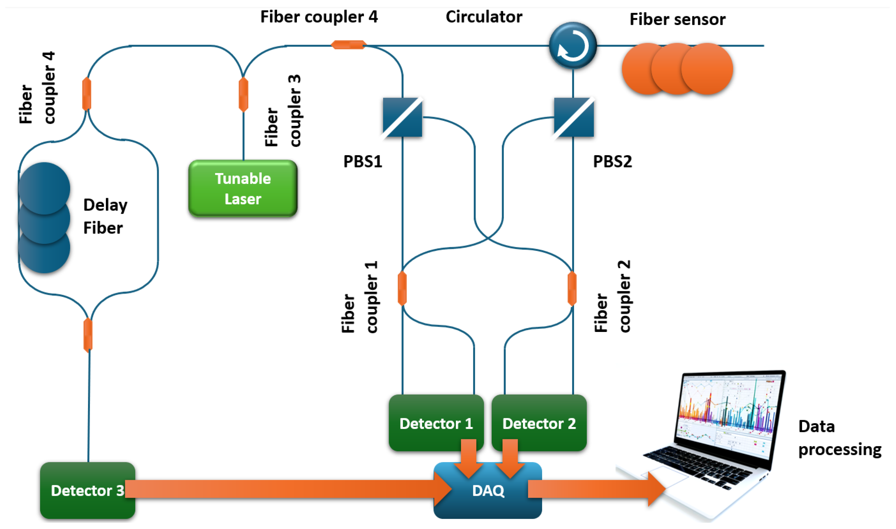 Sensors 24 05432 g010