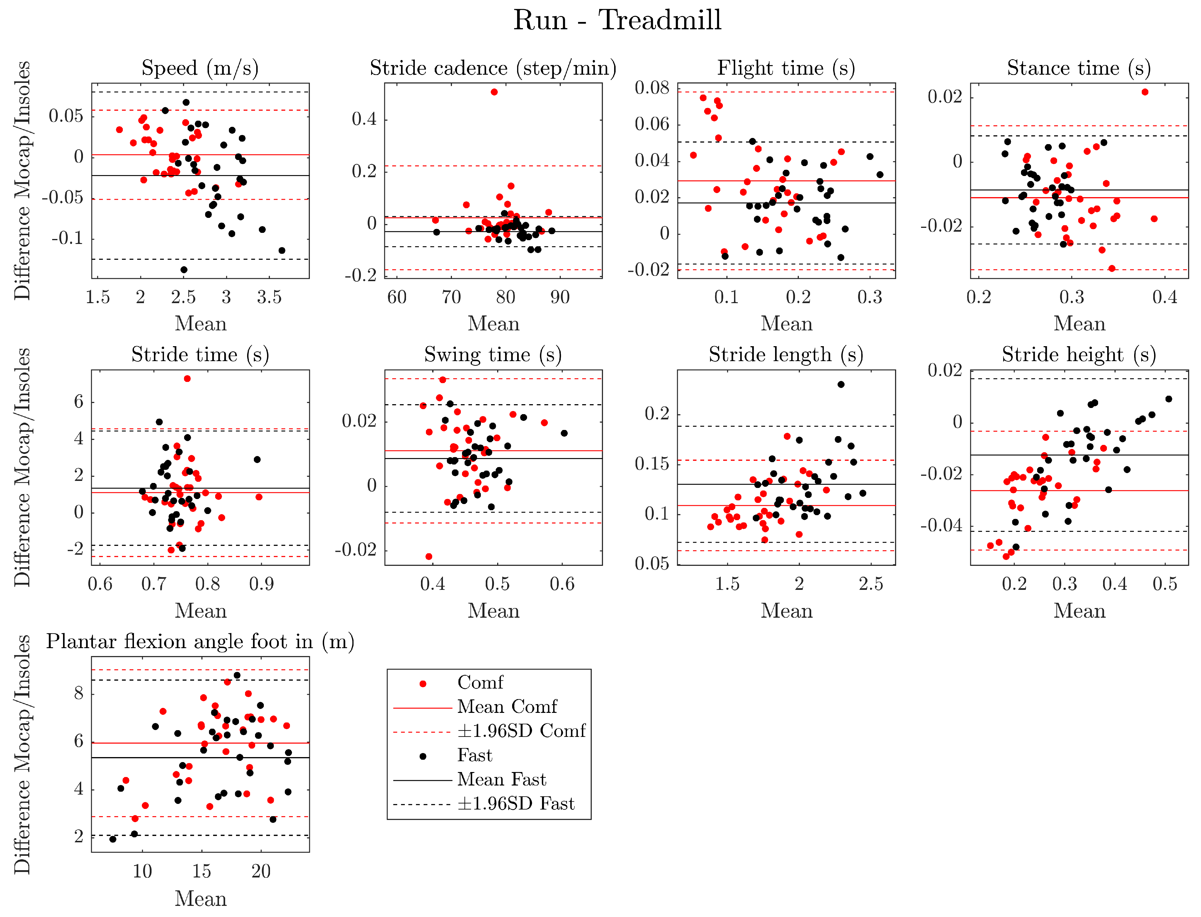 Sensors 24 05435 g003