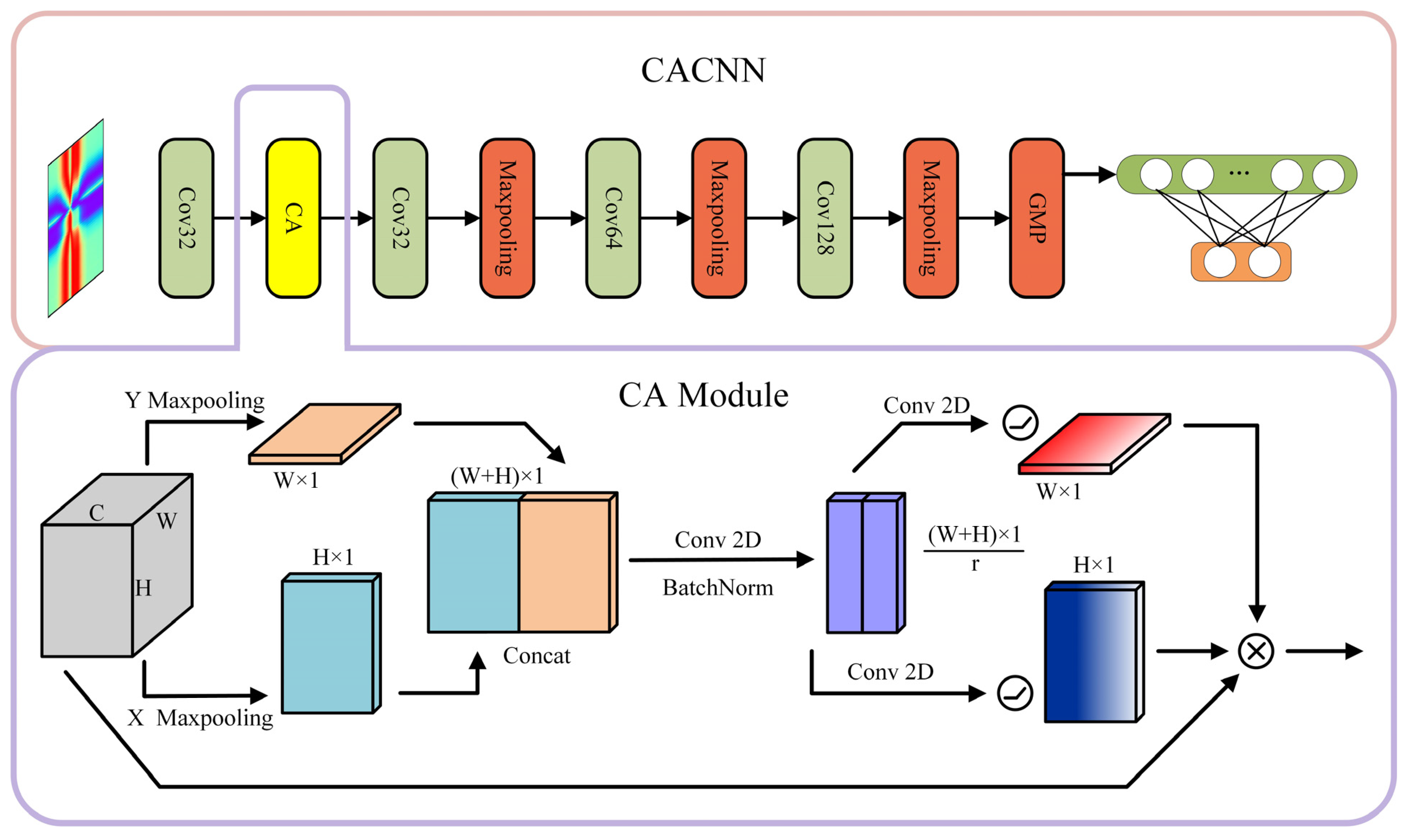 Sensors 24 05438 g001