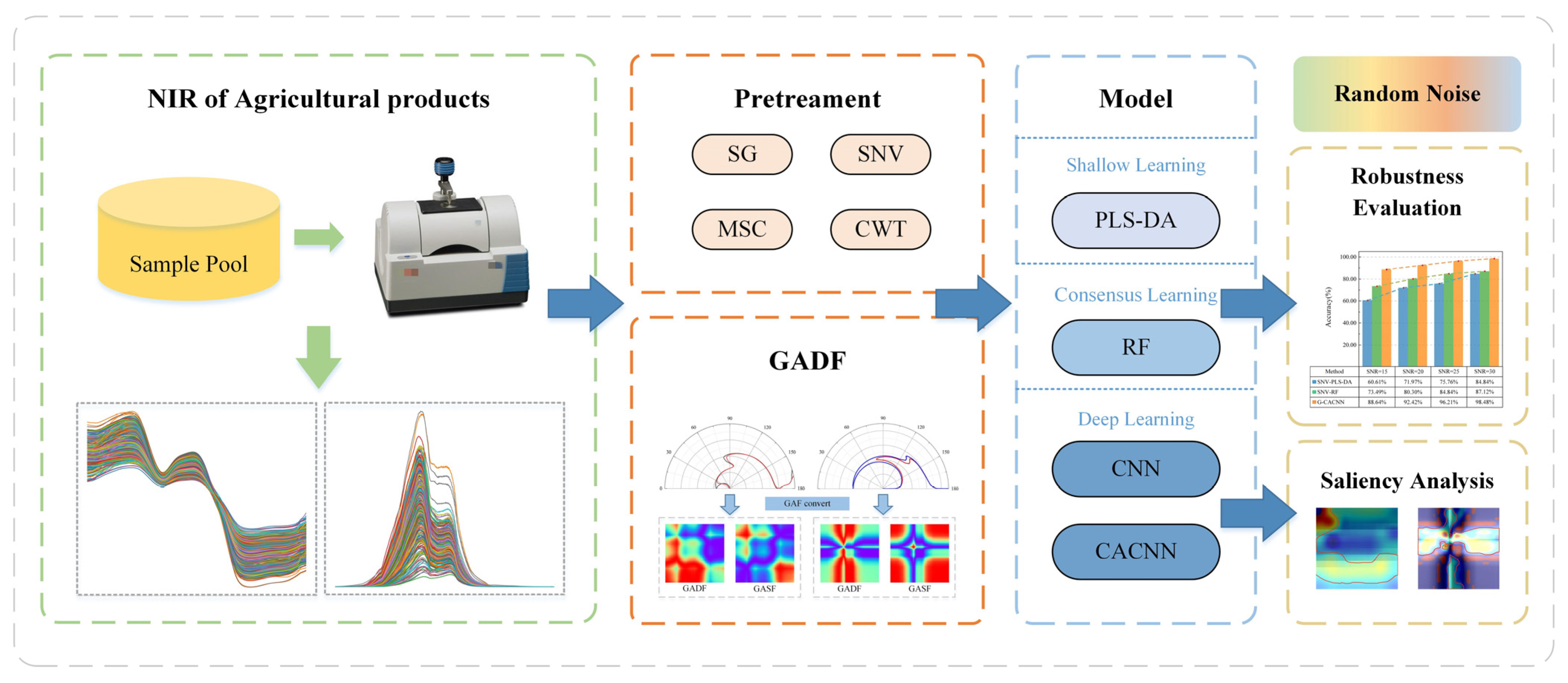 Sensors 24 05438 g003