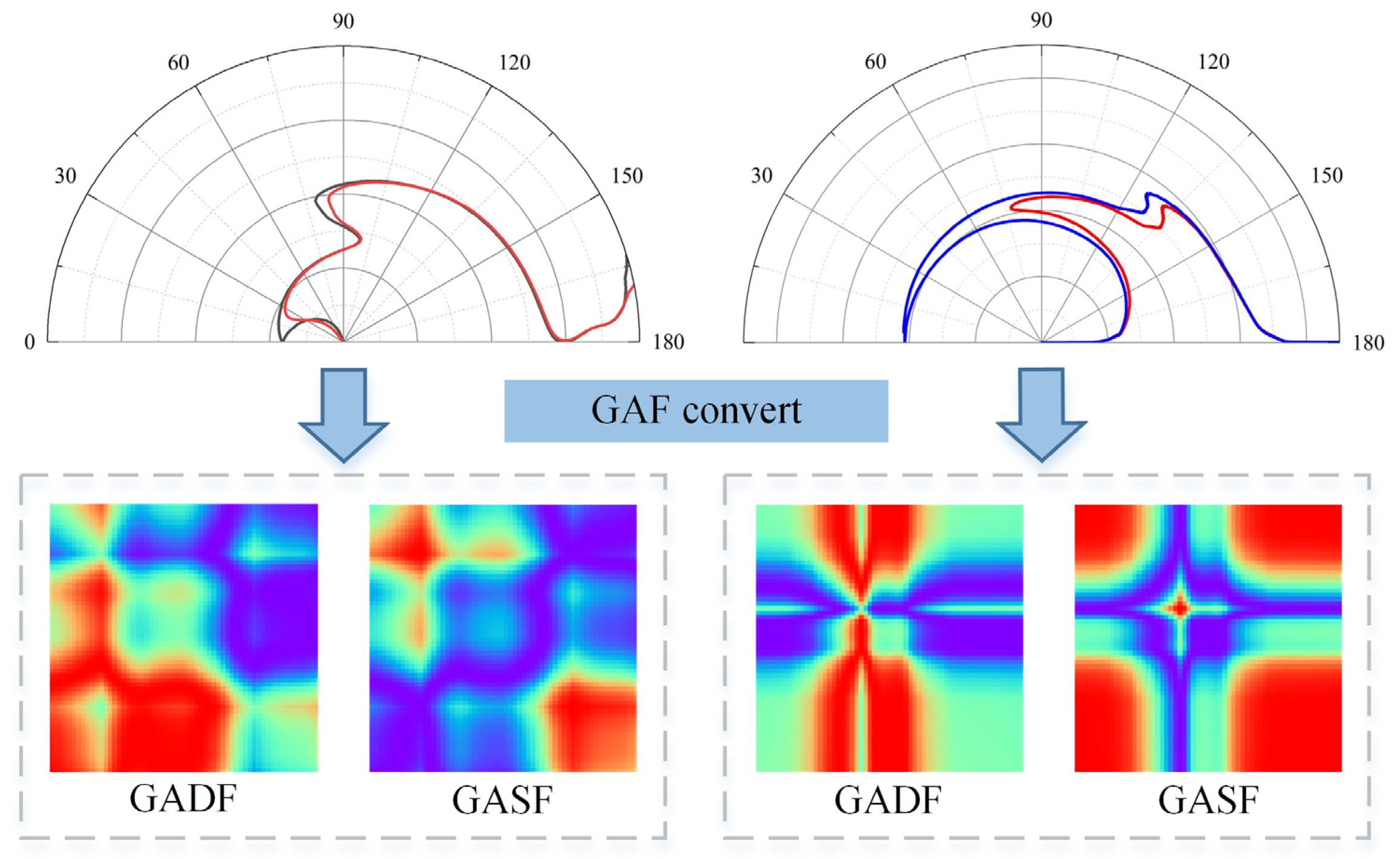 Sensors 24 05438 g005