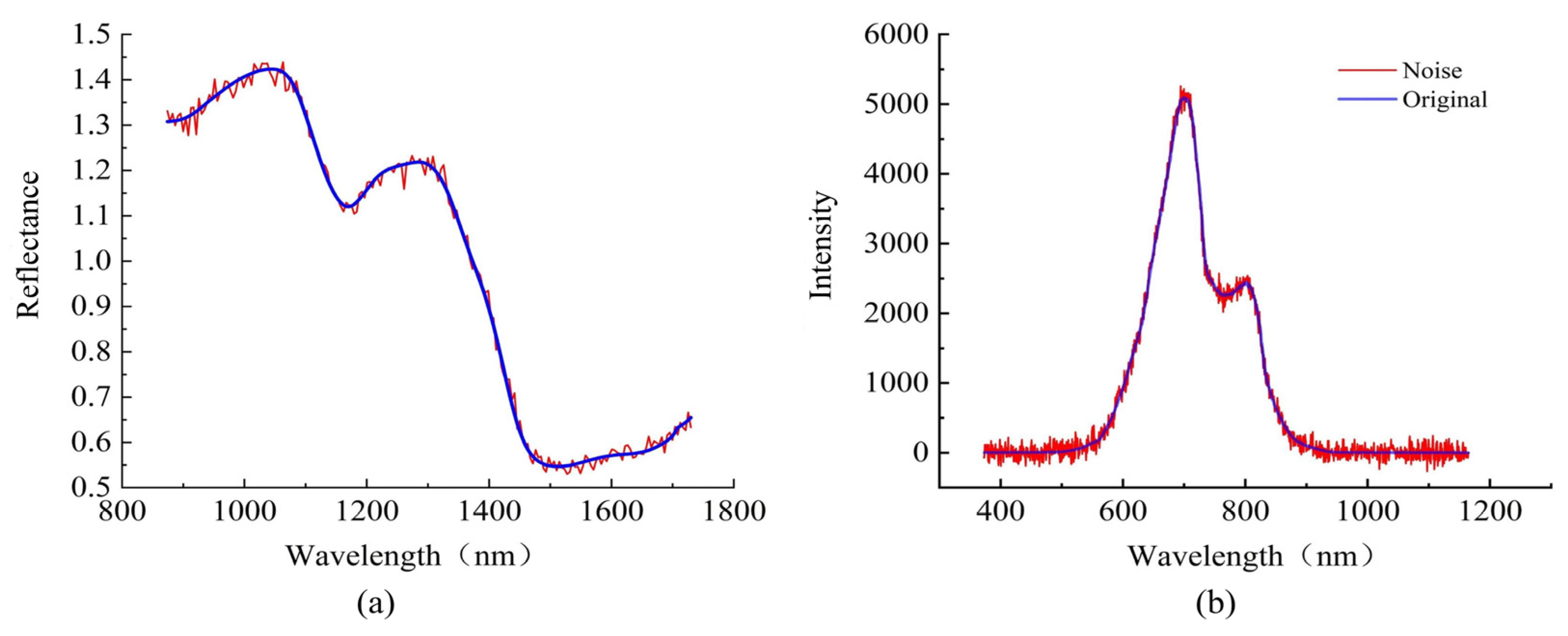 Sensors 24 05438 g007