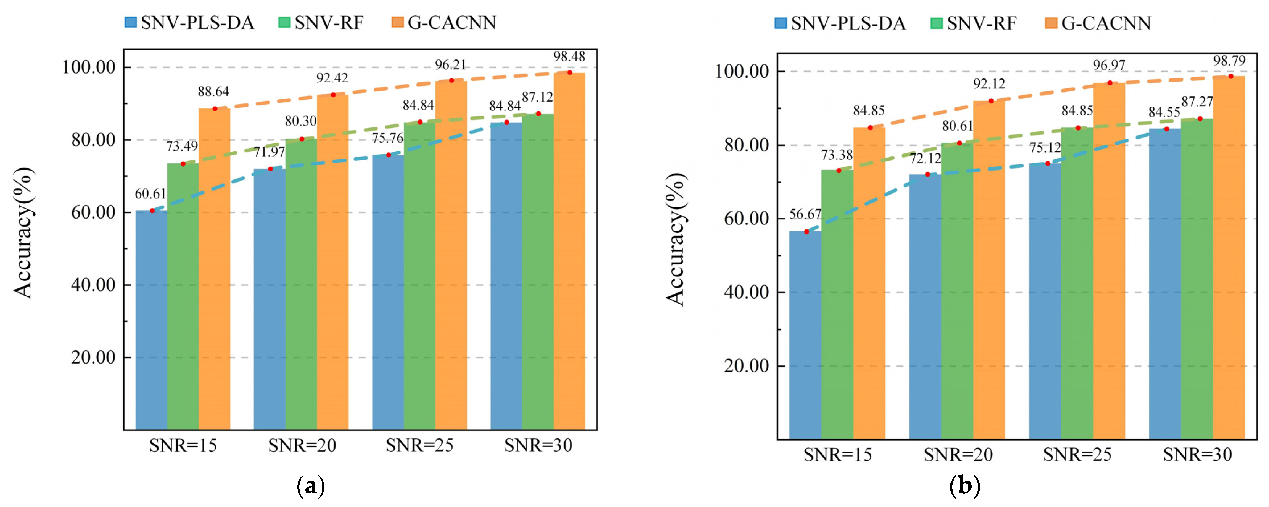 Sensors 24 05438 g009