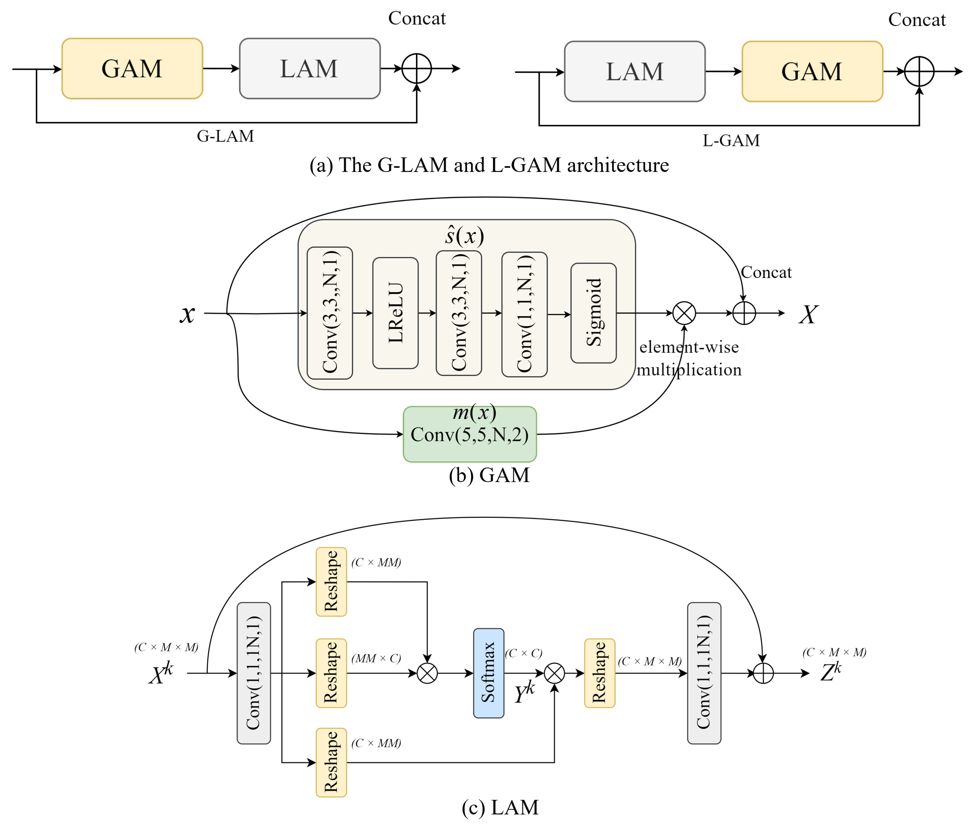Sensors 24 05439 g003