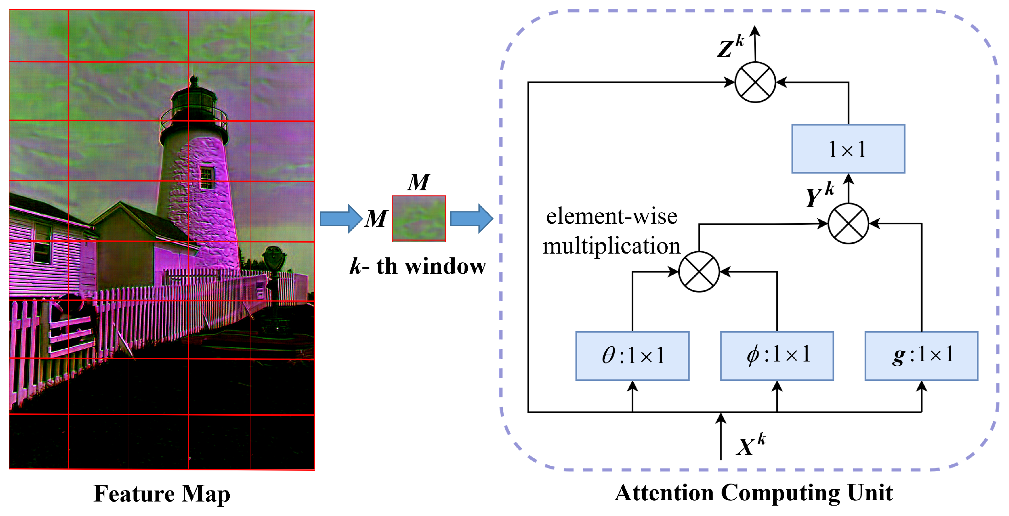 Sensors 24 05439 g004