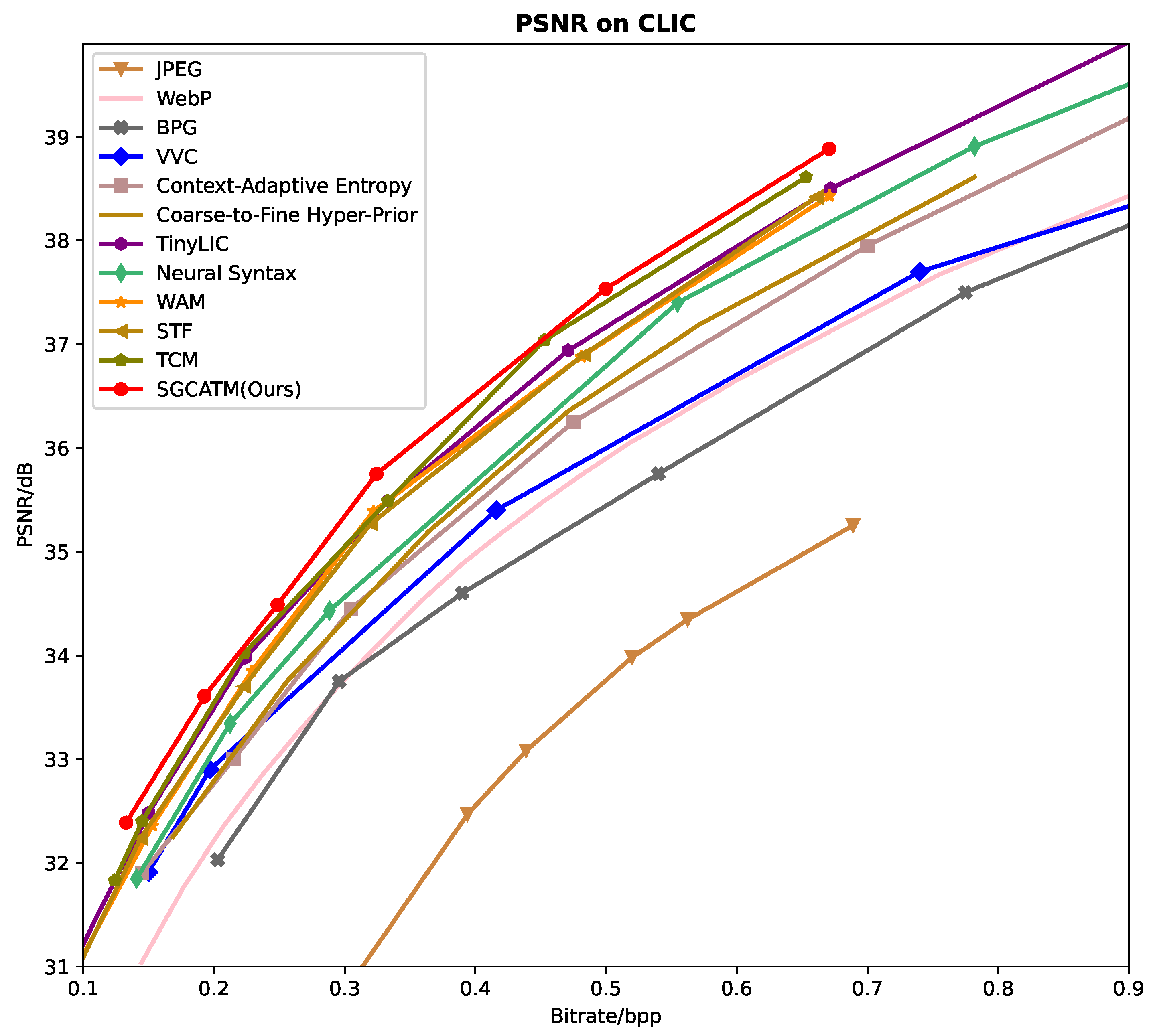 Sensors 24 05439 g007