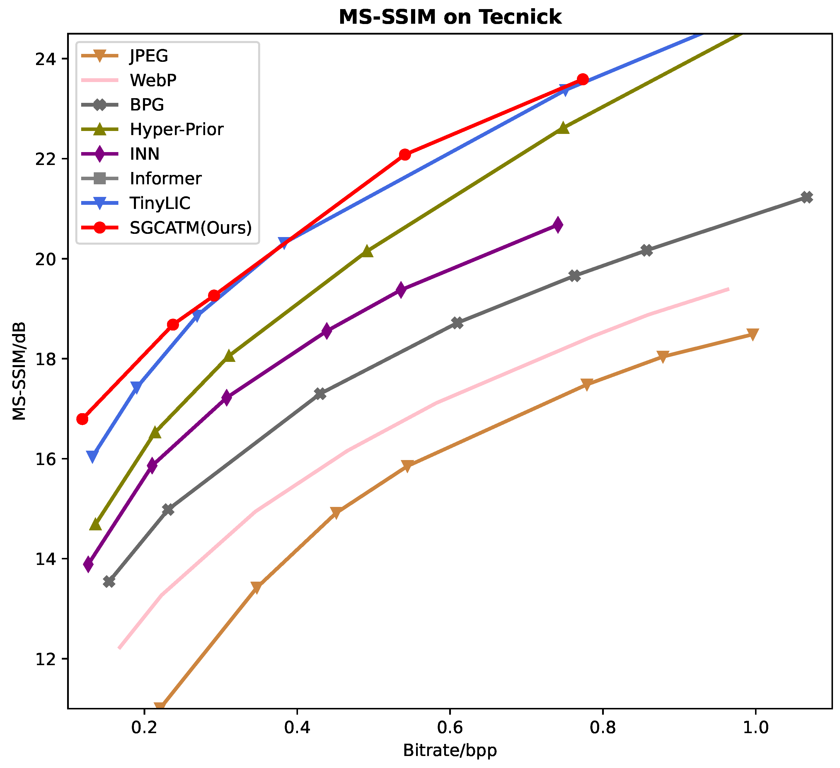 Sensors 24 05439 g011