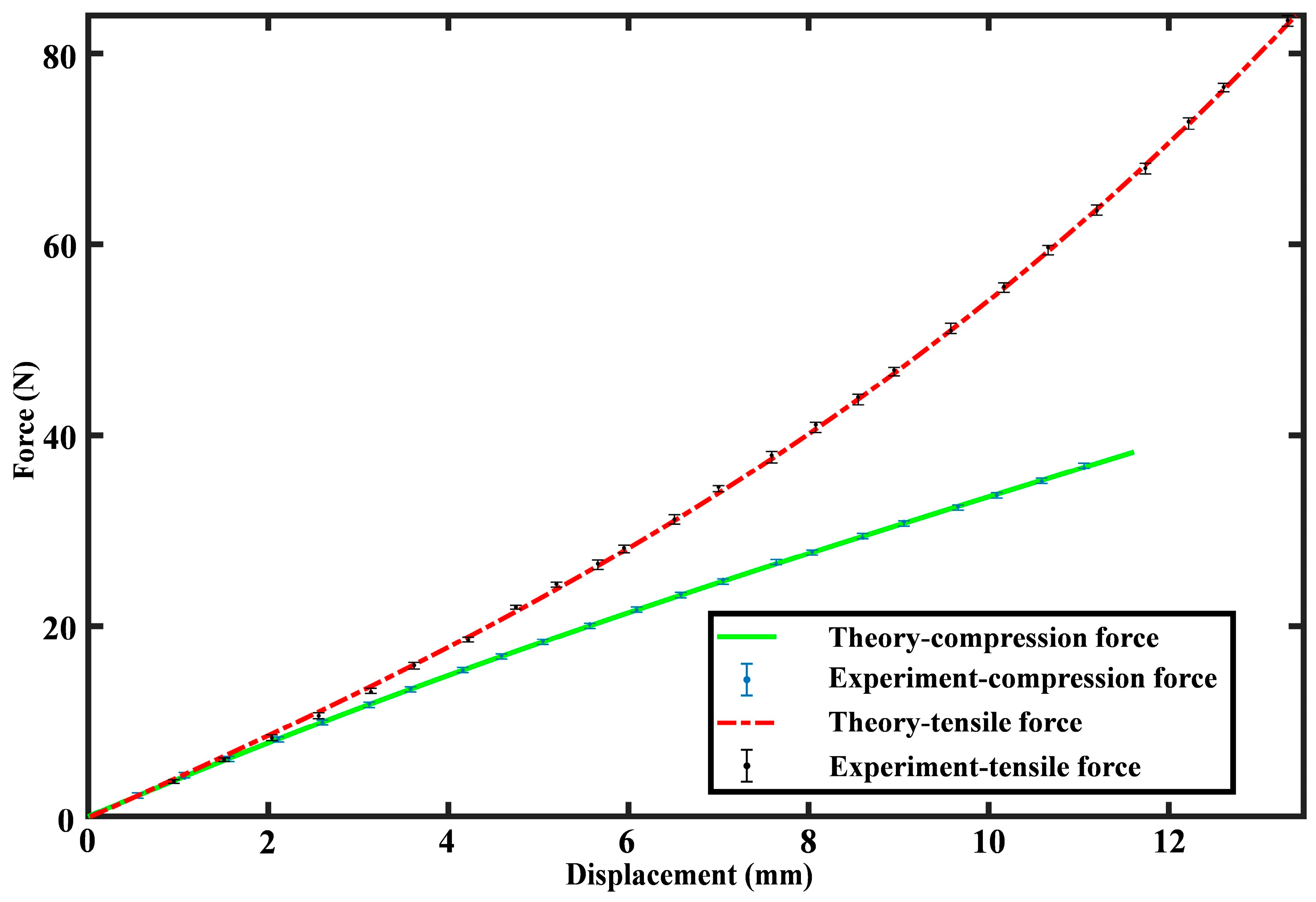 Sensors 24 05441 g005