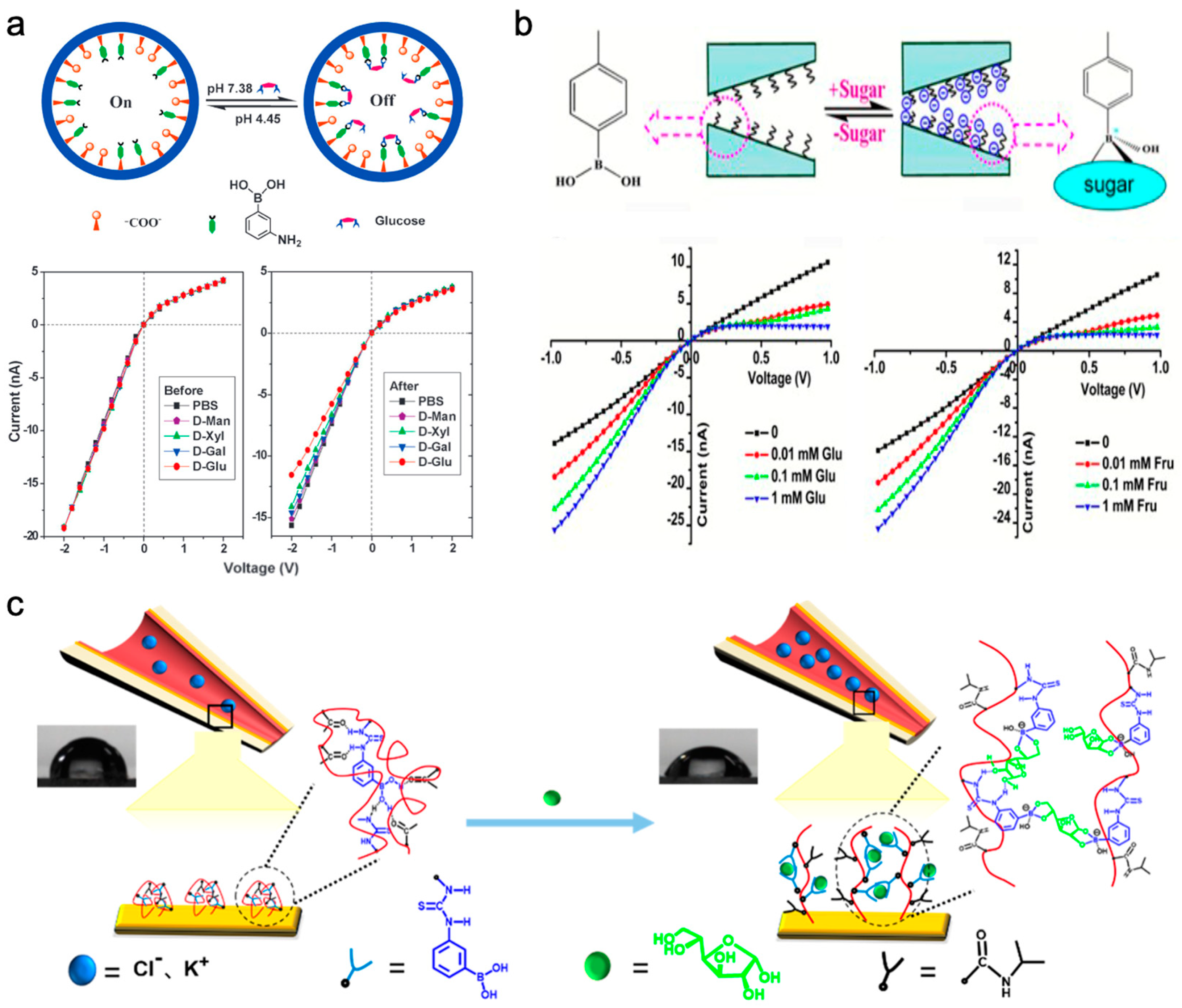 Sensors 24 05442 g005