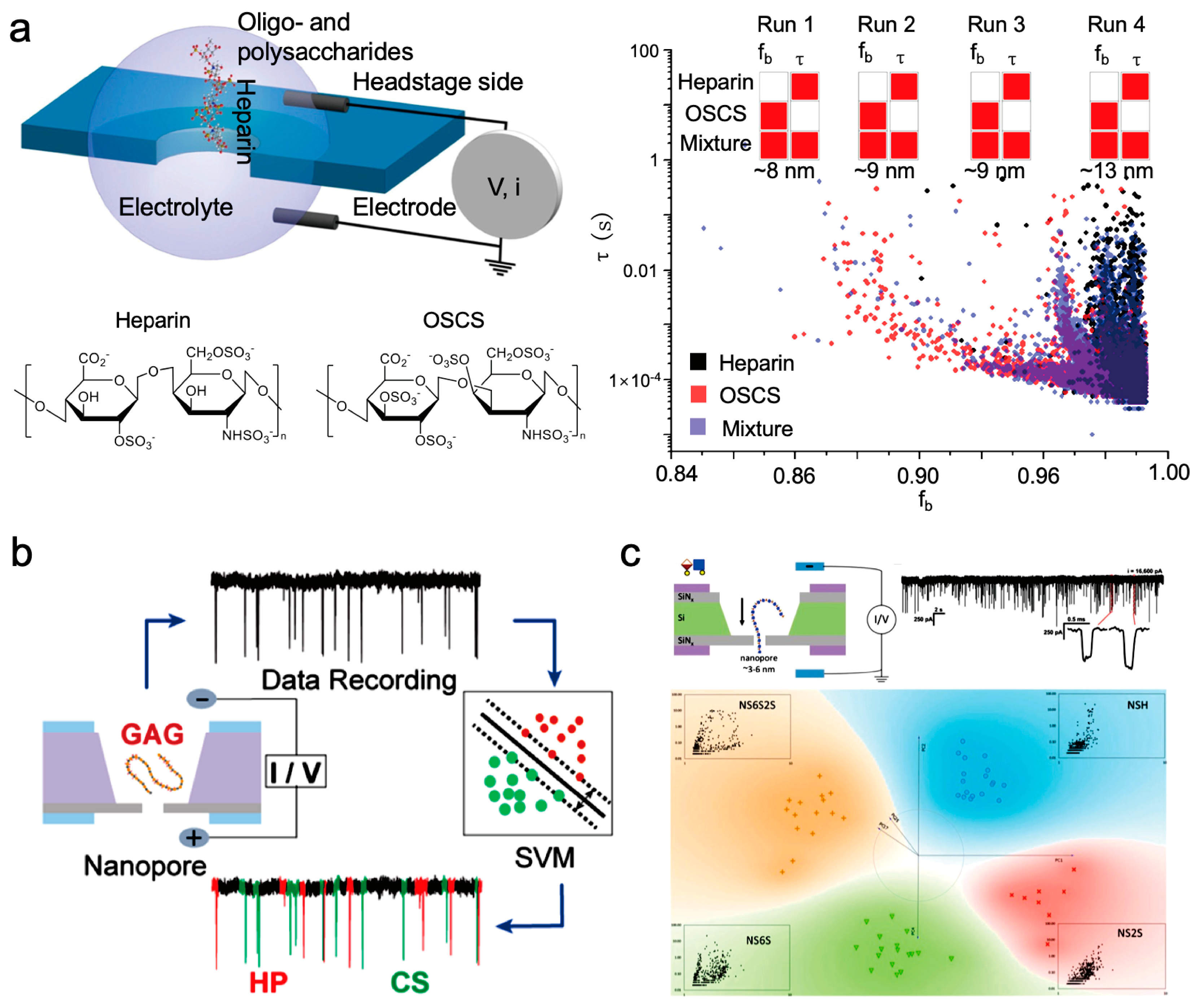Sensors 24 05442 g007