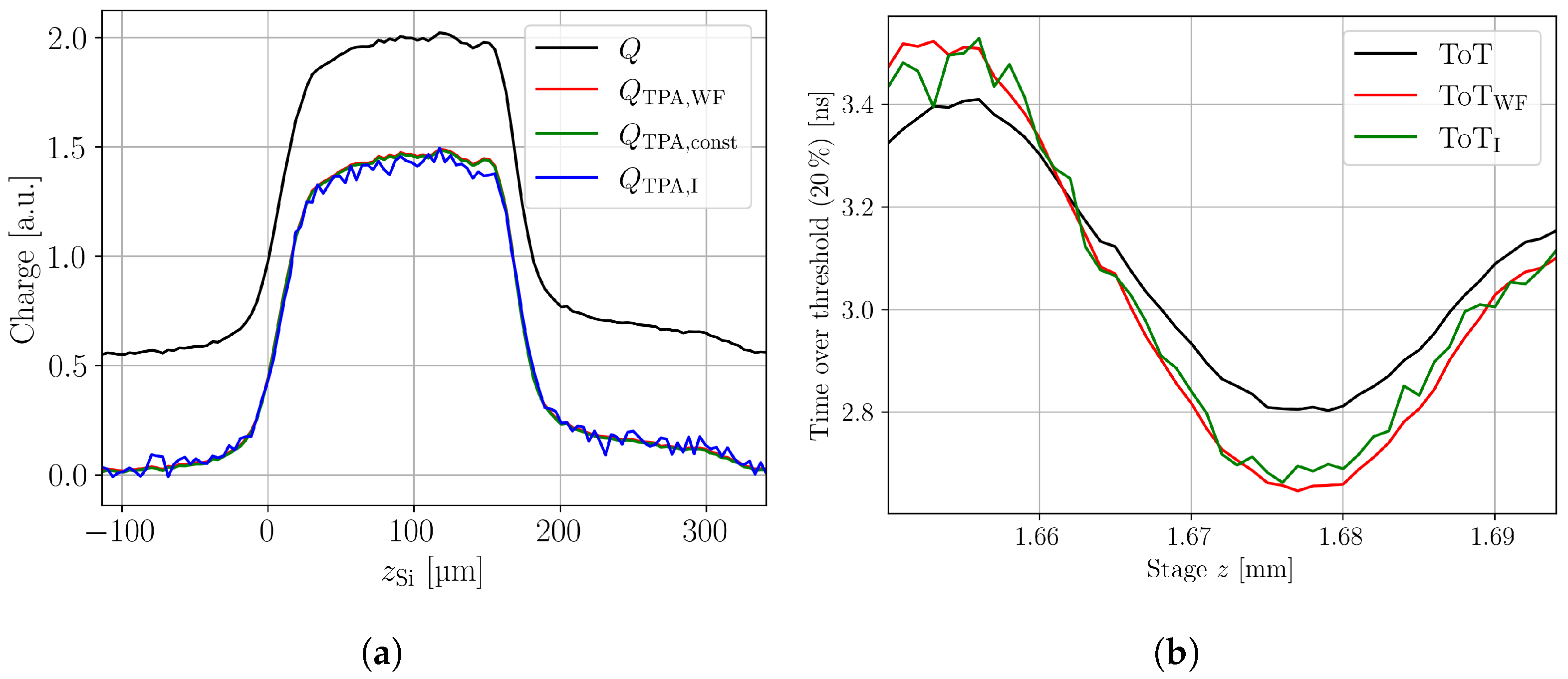 Sensors 24 05443 g002