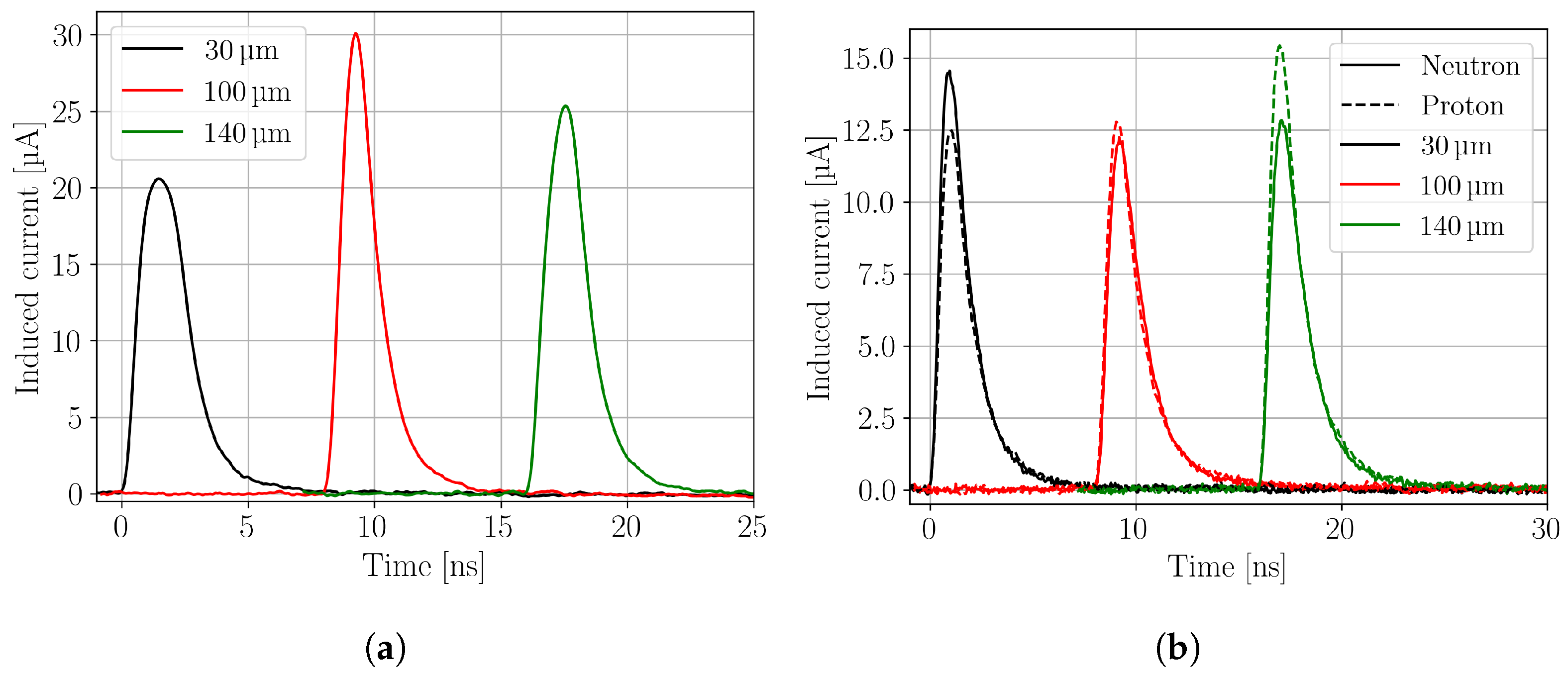 Sensors 24 05443 g003