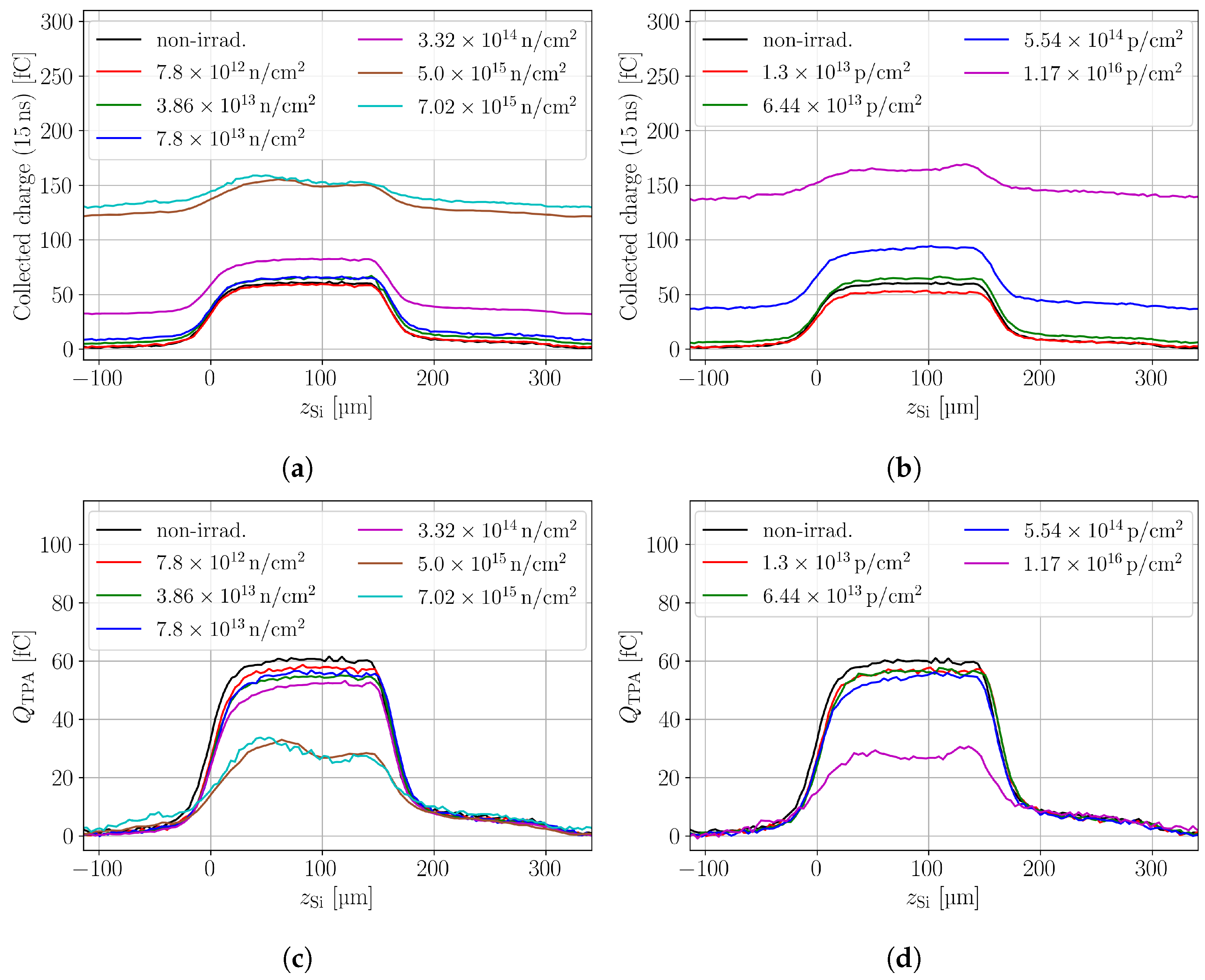 Sensors 24 05443 g004