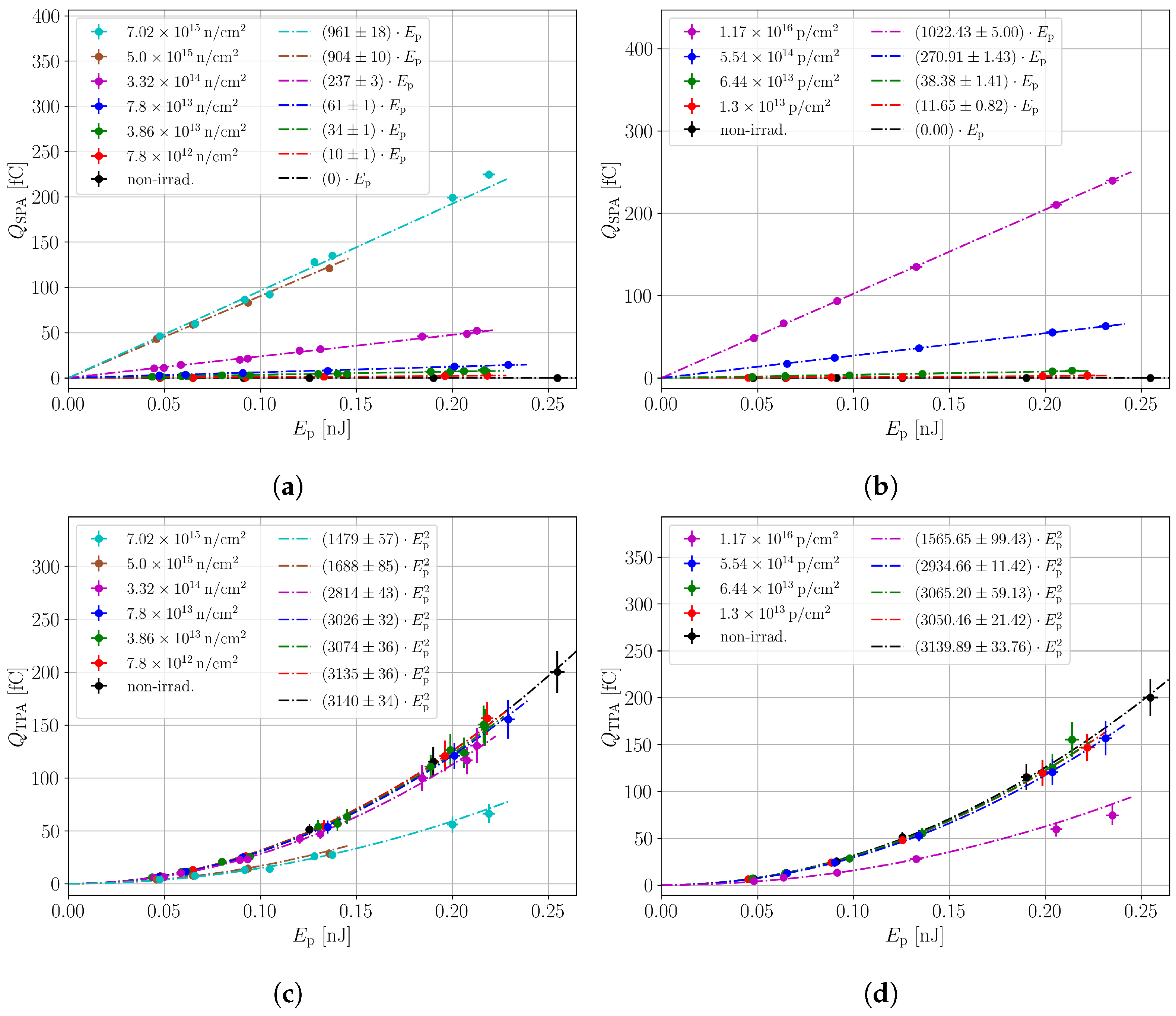 Sensors 24 05443 g005