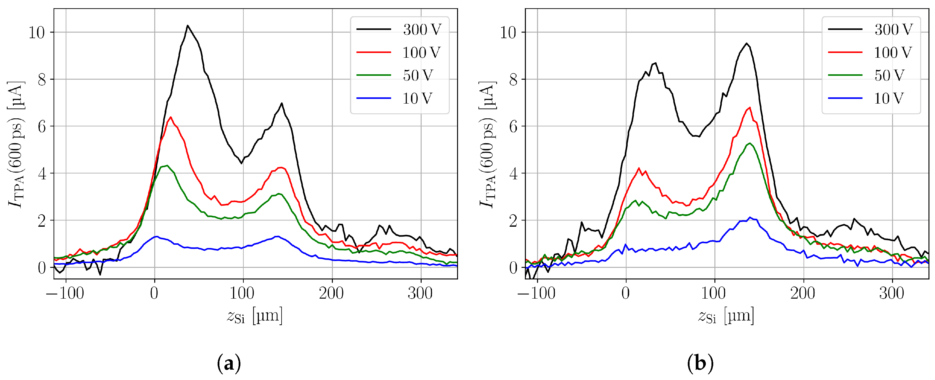 Sensors 24 05443 g006