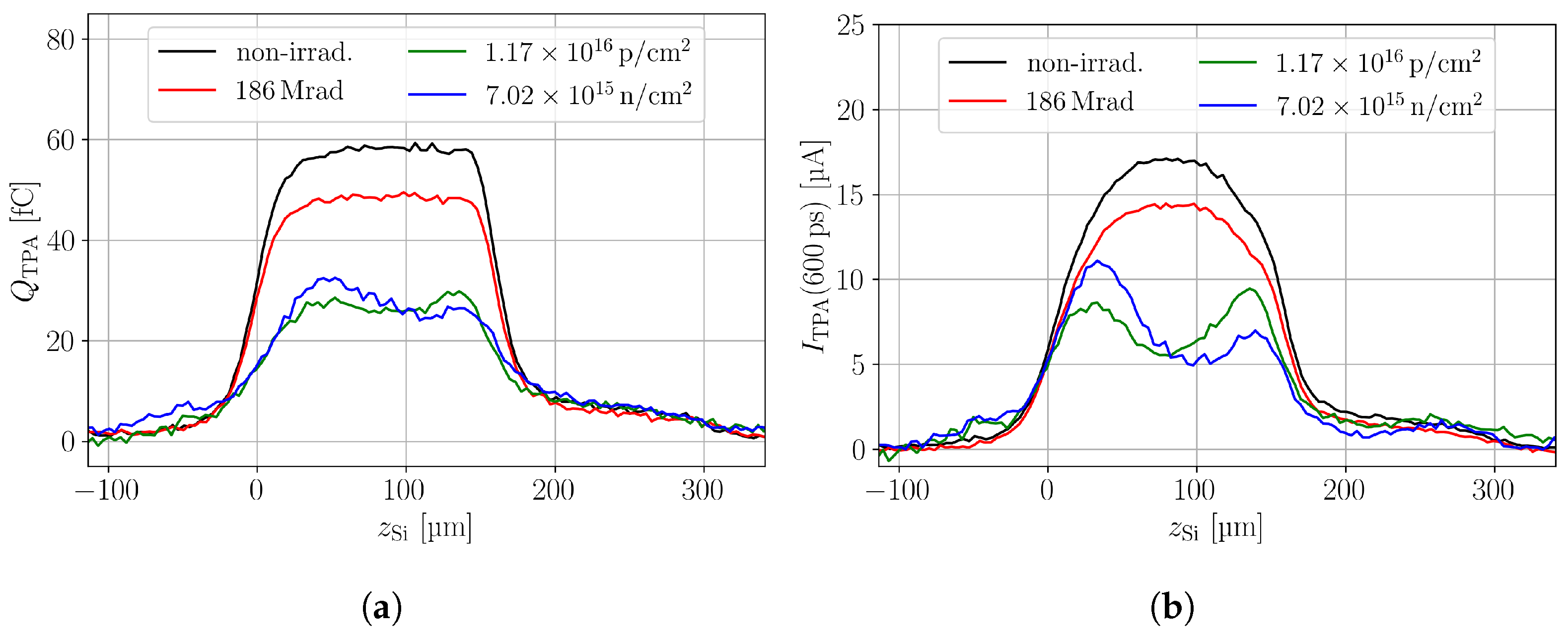 Sensors 24 05443 g008