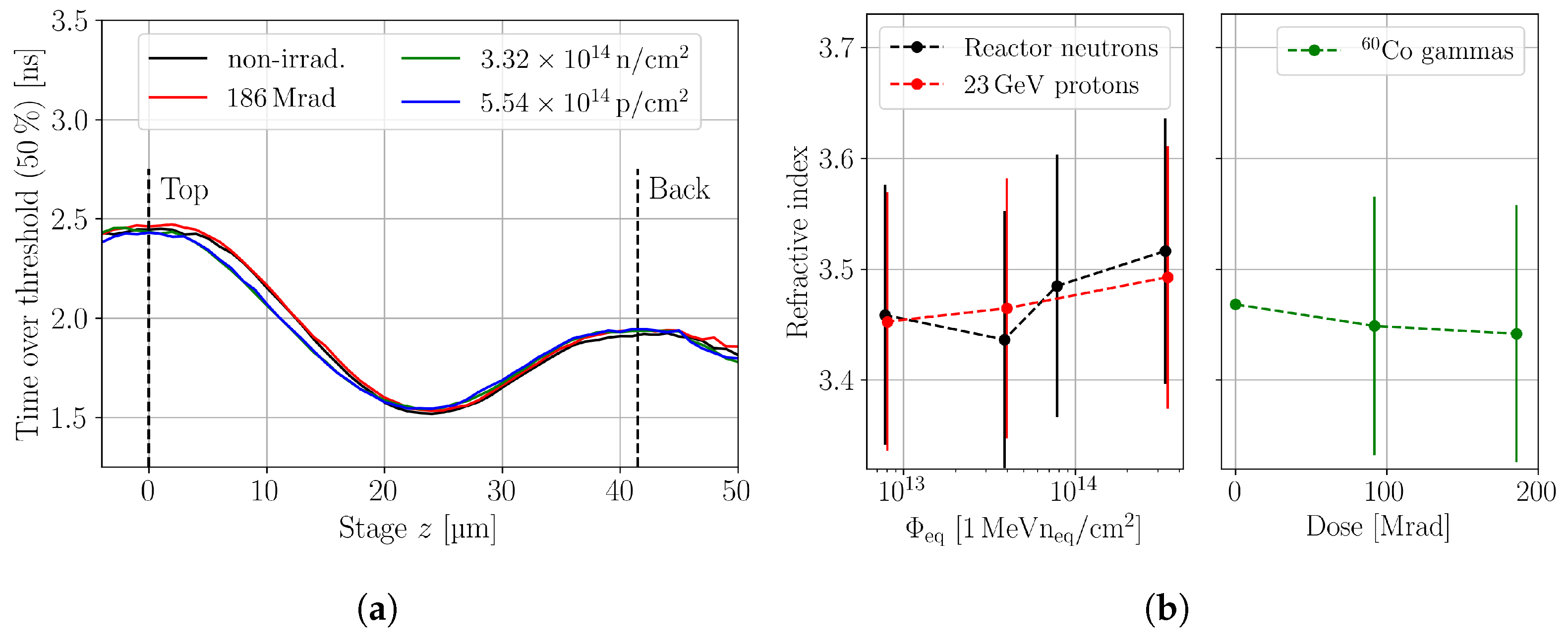 Sensors 24 05443 g014