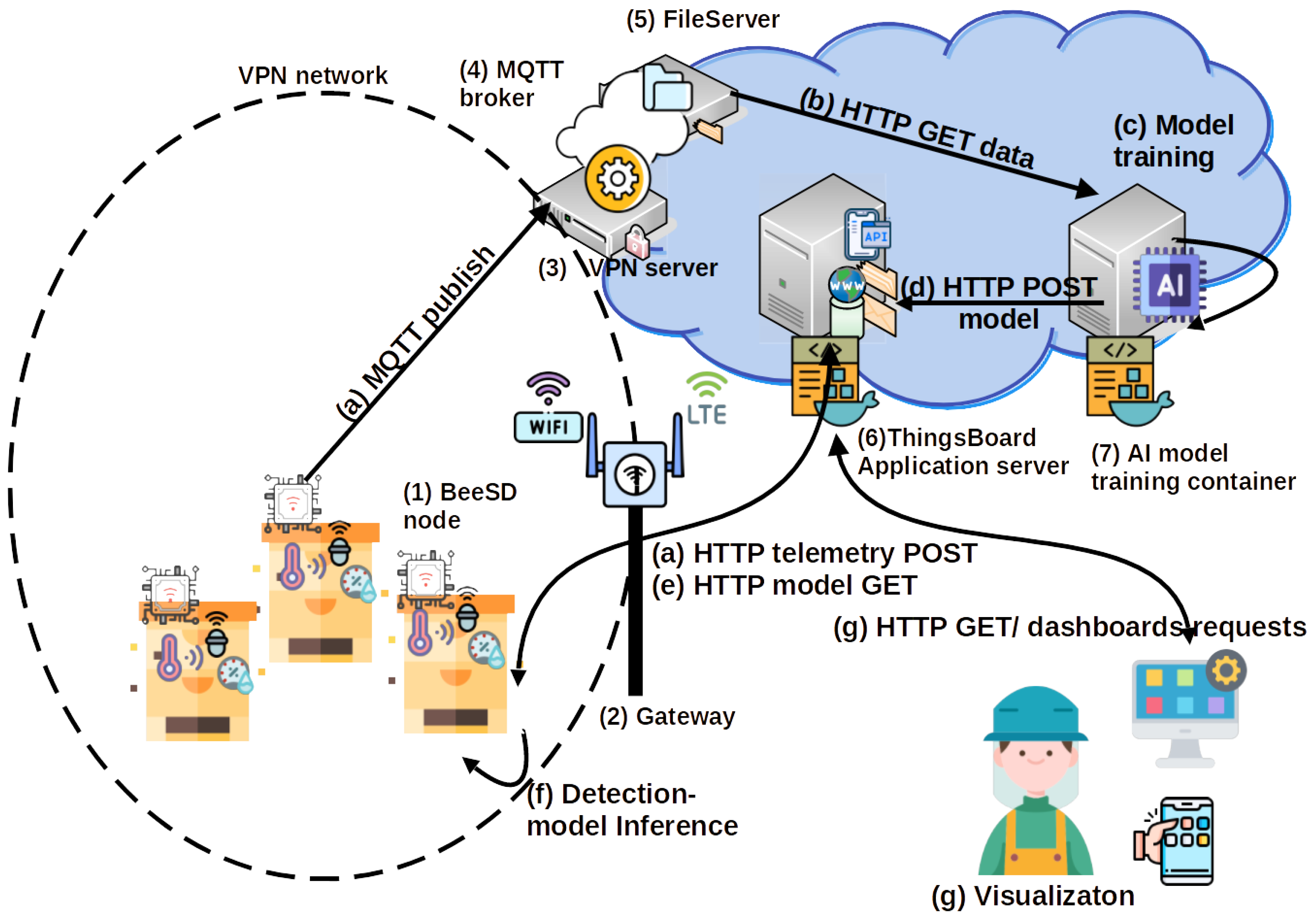 Sensors 24 05444 g002